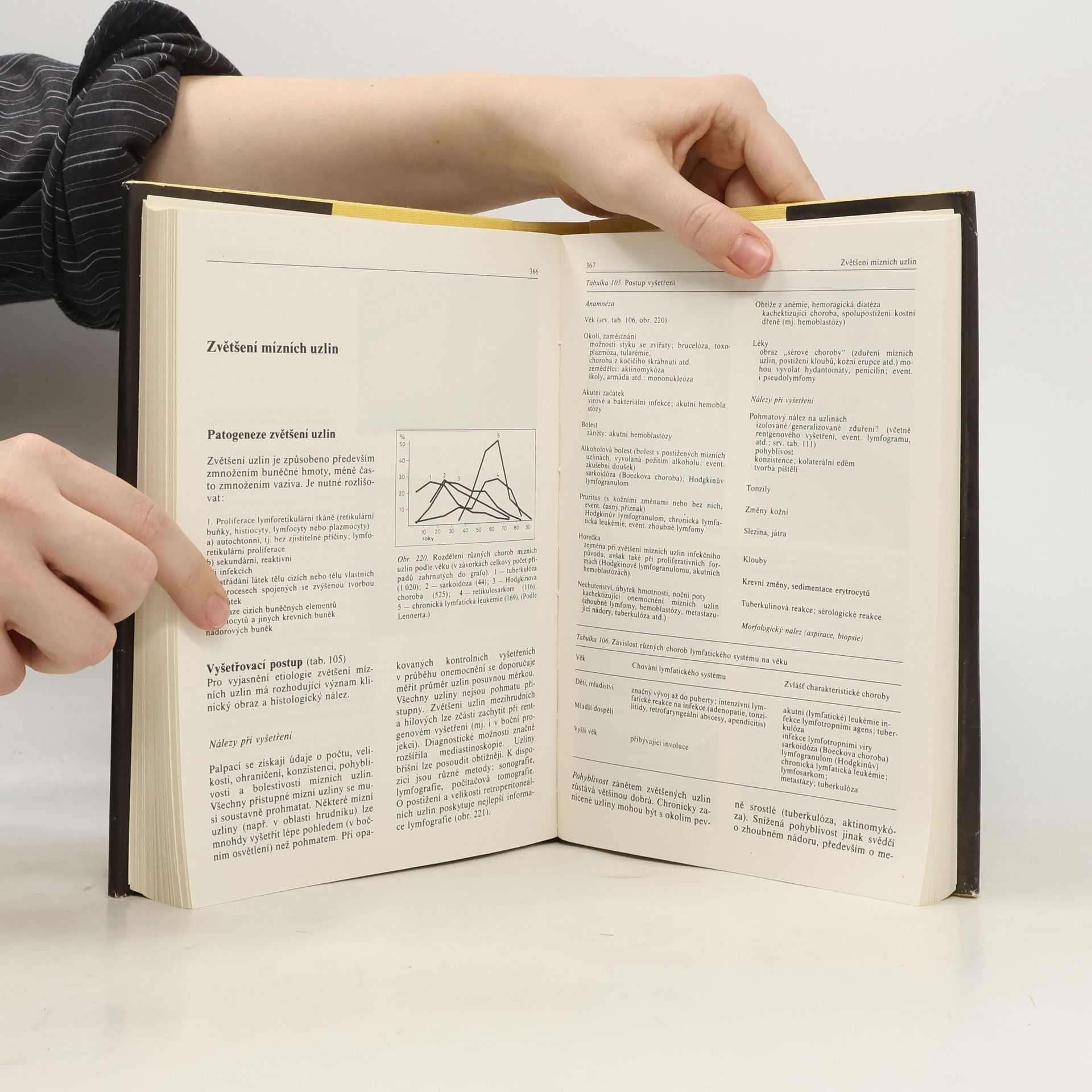 Walter Hadorn Od symptomu k diagnóze