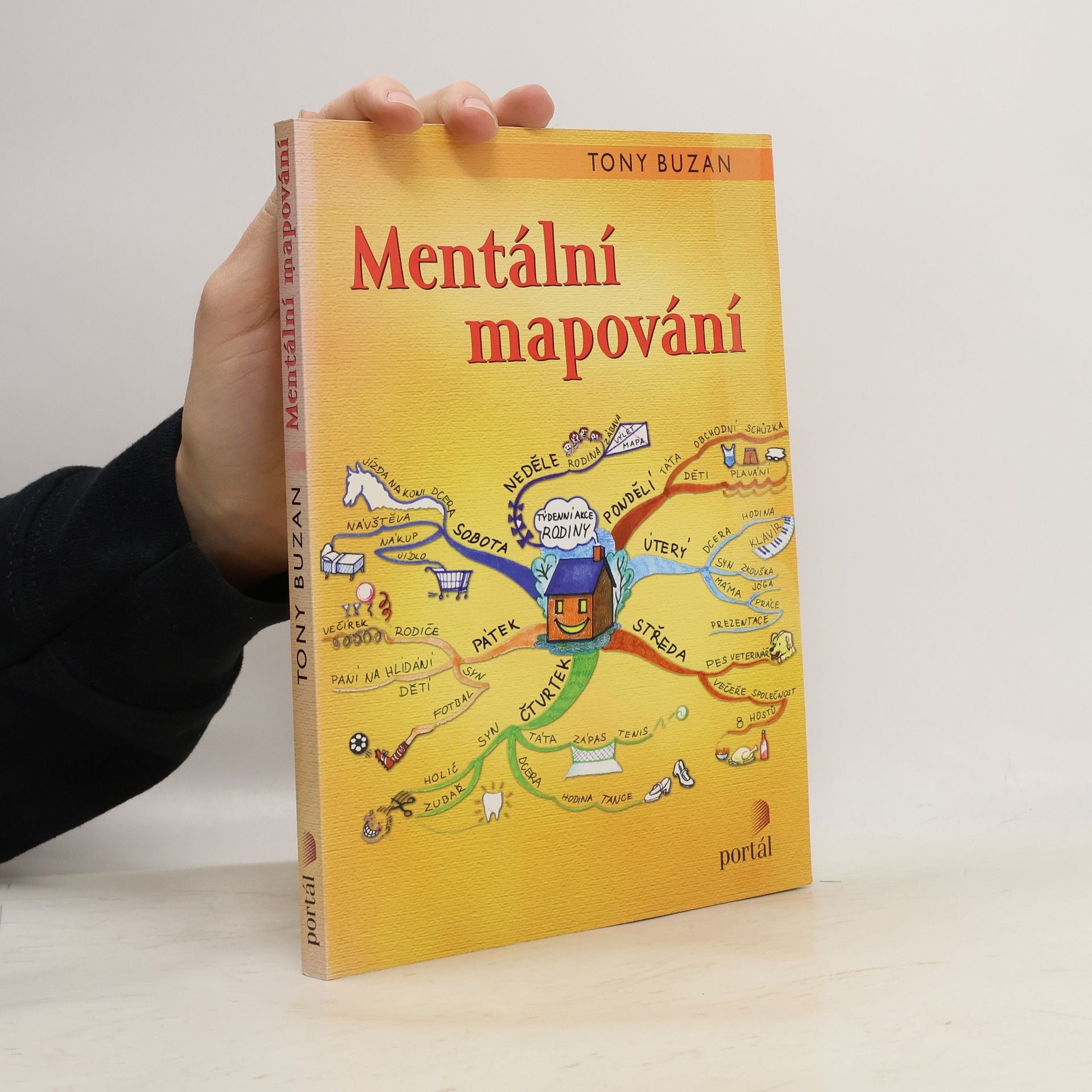 Tony Buzan Mentální mapování