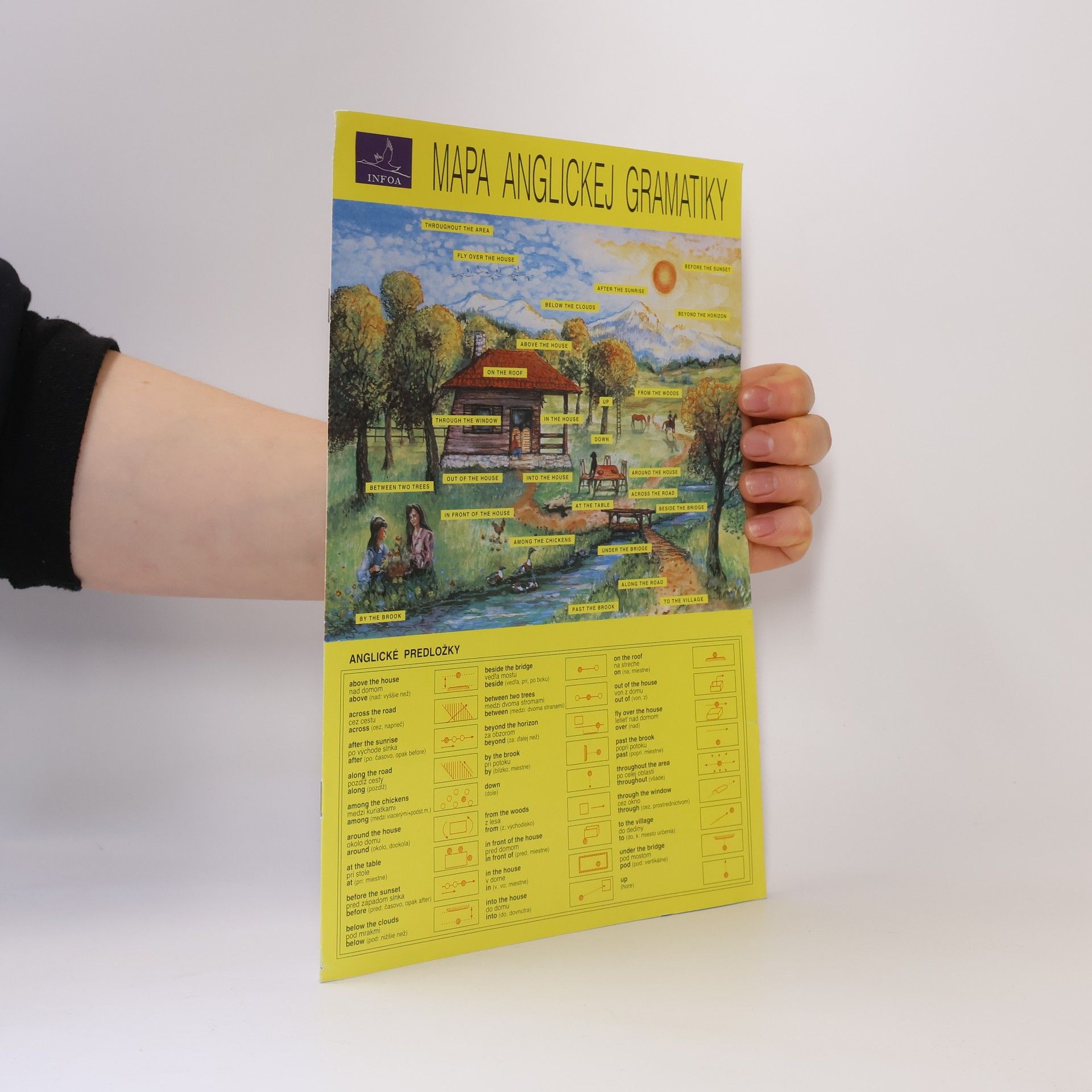 Autores varios Mapa anglickej gramatiky