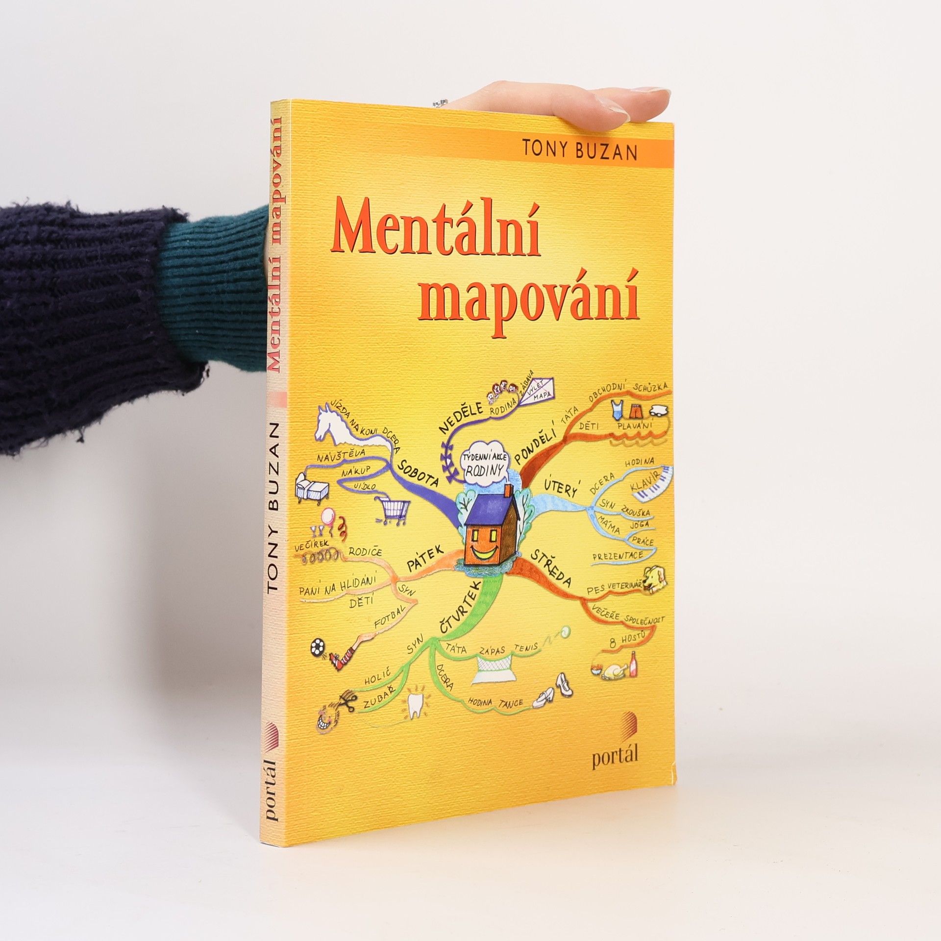 Tony Buzan Mentální mapování