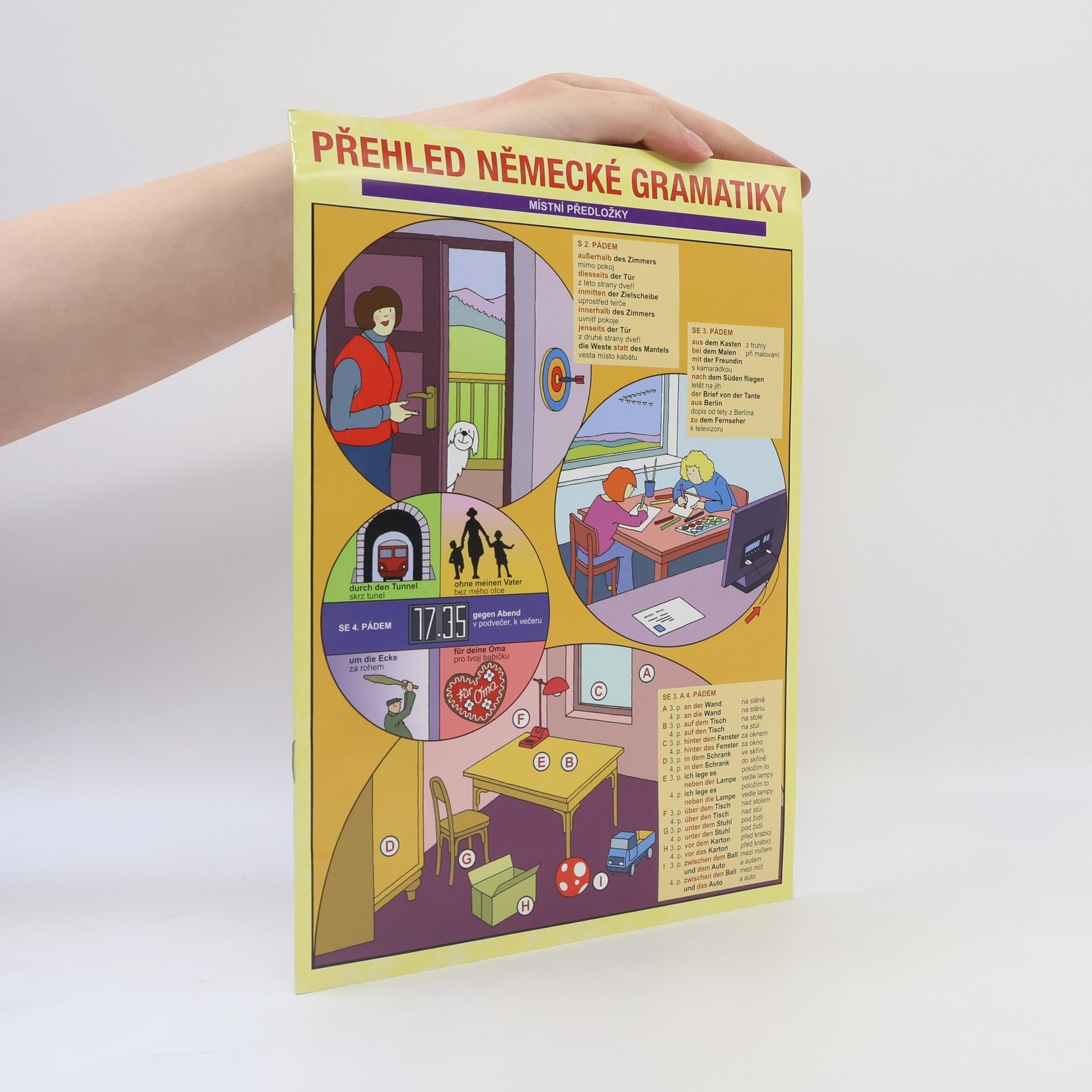 Kolektiv autorů Přehled německé gramatiky