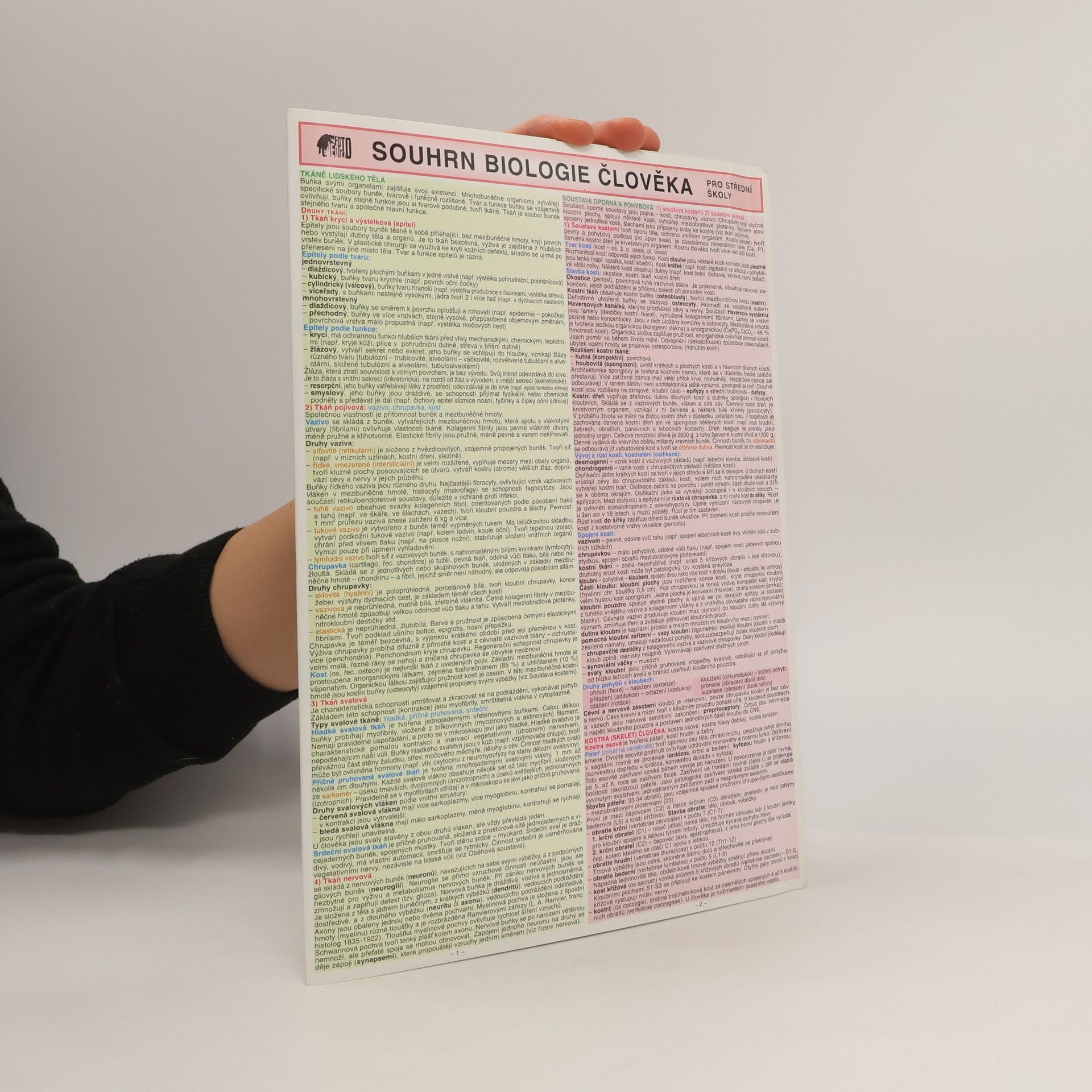 Vlastimila Pešková Souhrn biologie člověka pro střední školy