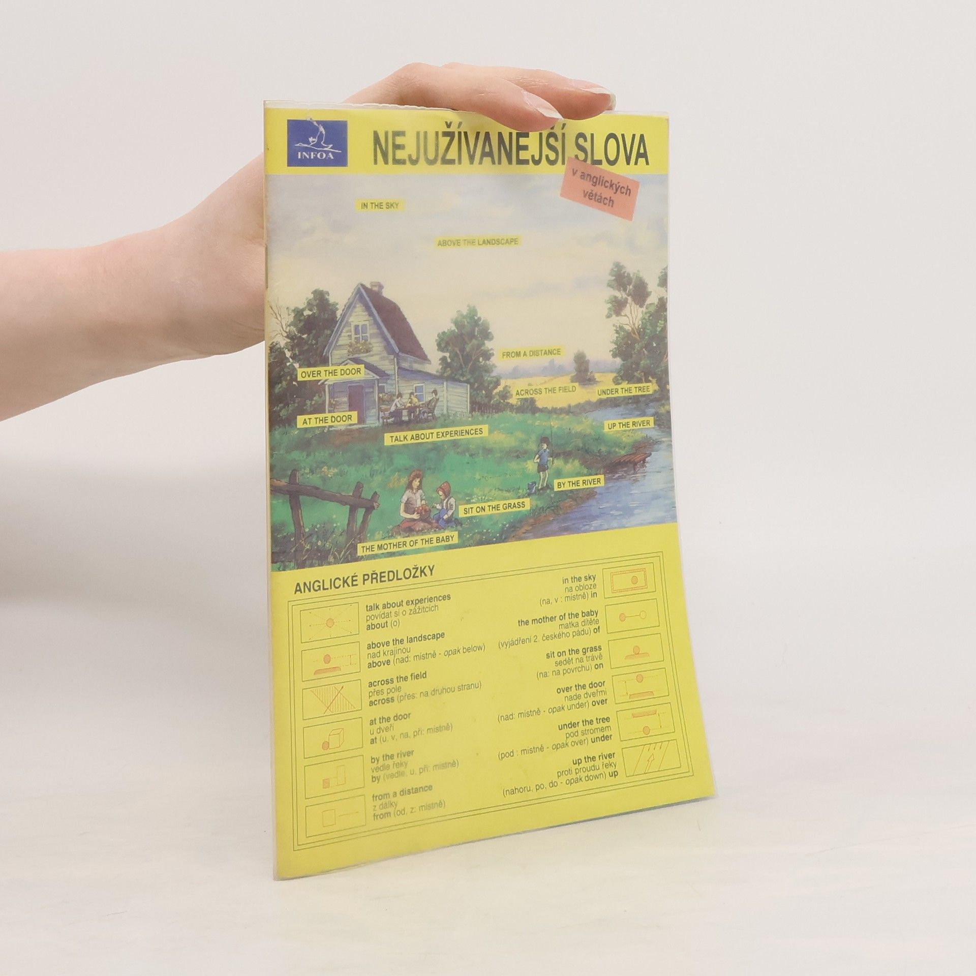 Stanislav Soják Nejužívanější slova v anglických větách