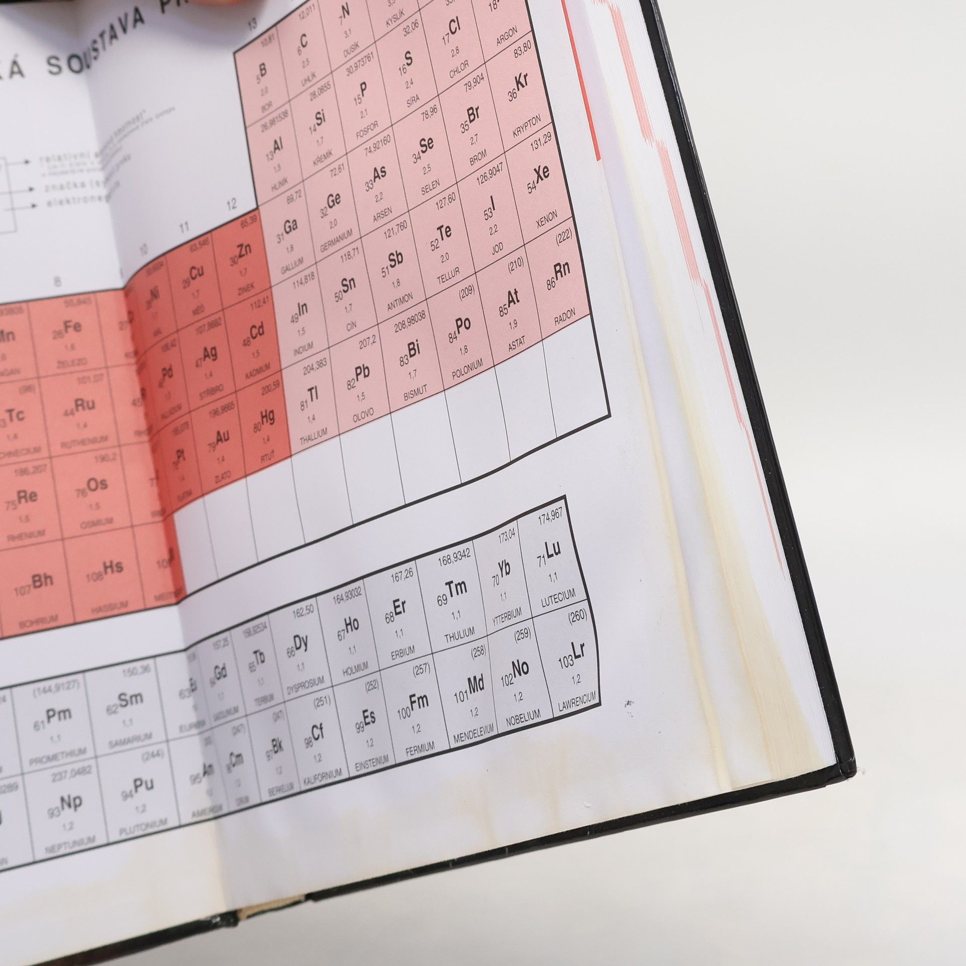 Kolektiv autorů Přehled středoškolské chemie