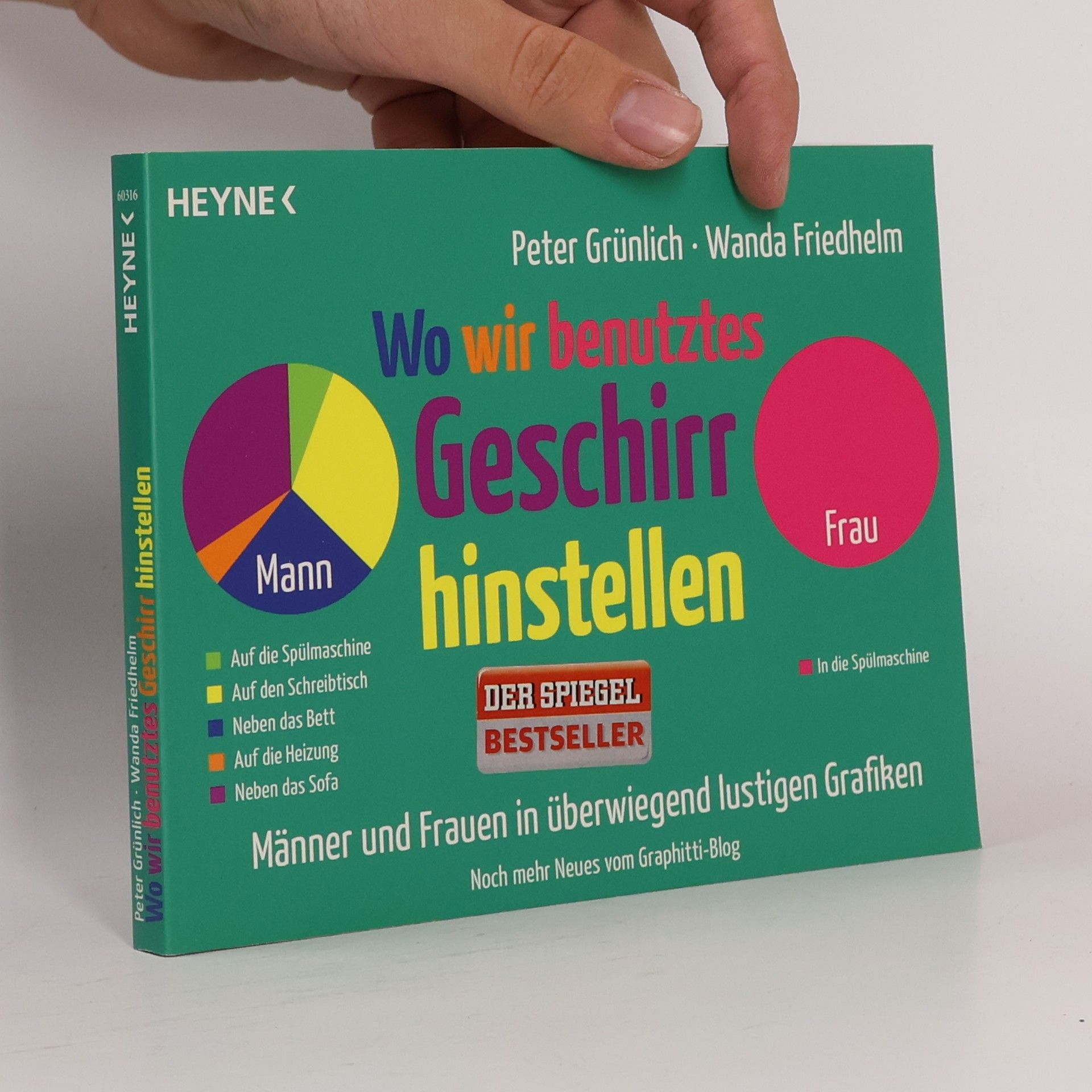 Peter Grünlich Wo wir benutztes Geschirr hinstellen