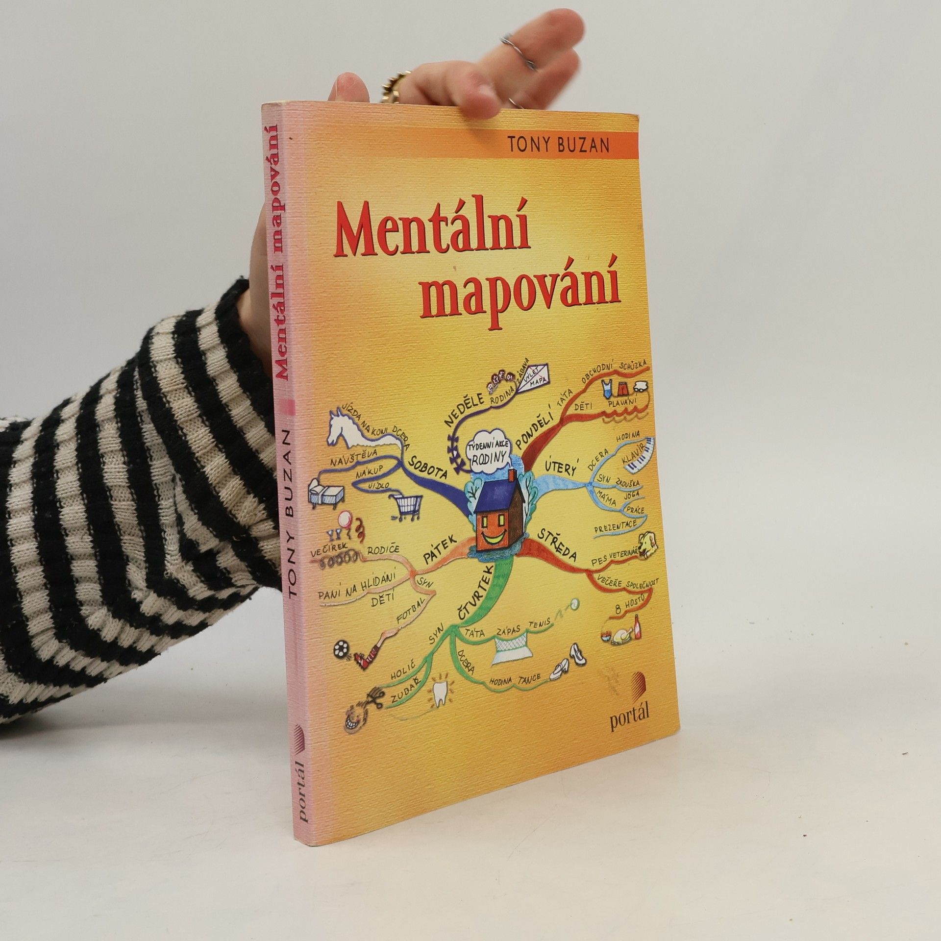Tony Buzan Mentální mapování