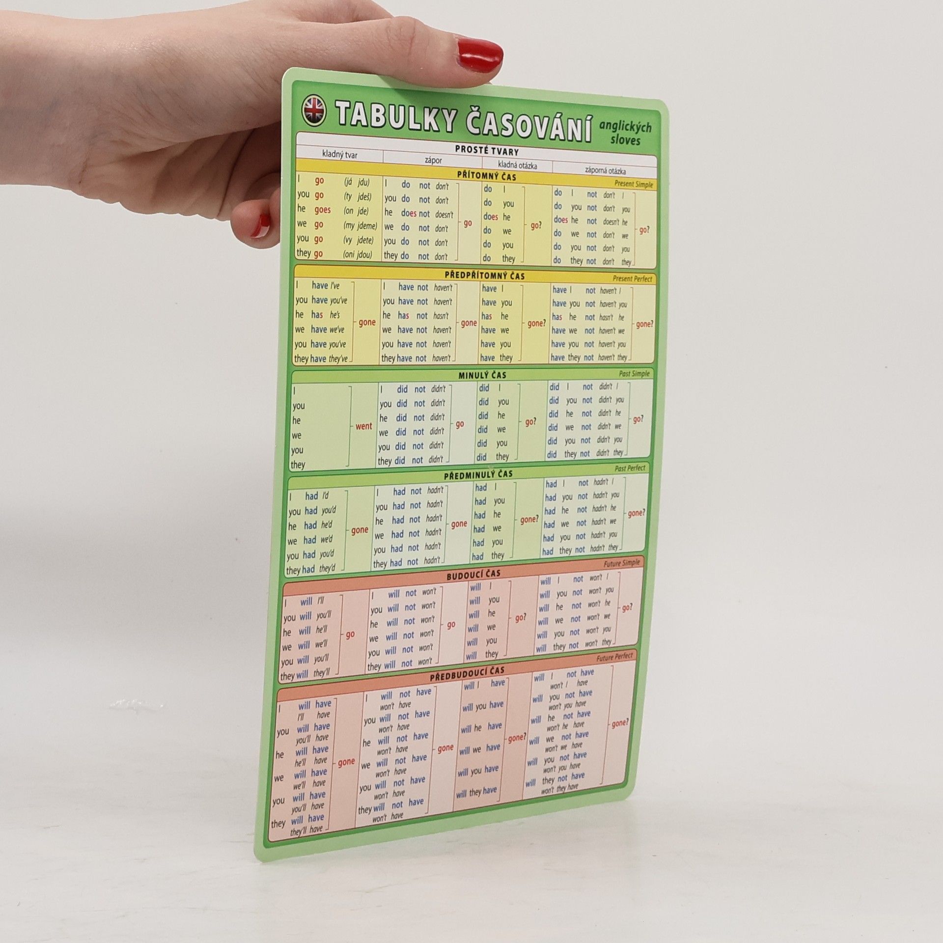 Petr Kupka Tabulky časování anglických sloves