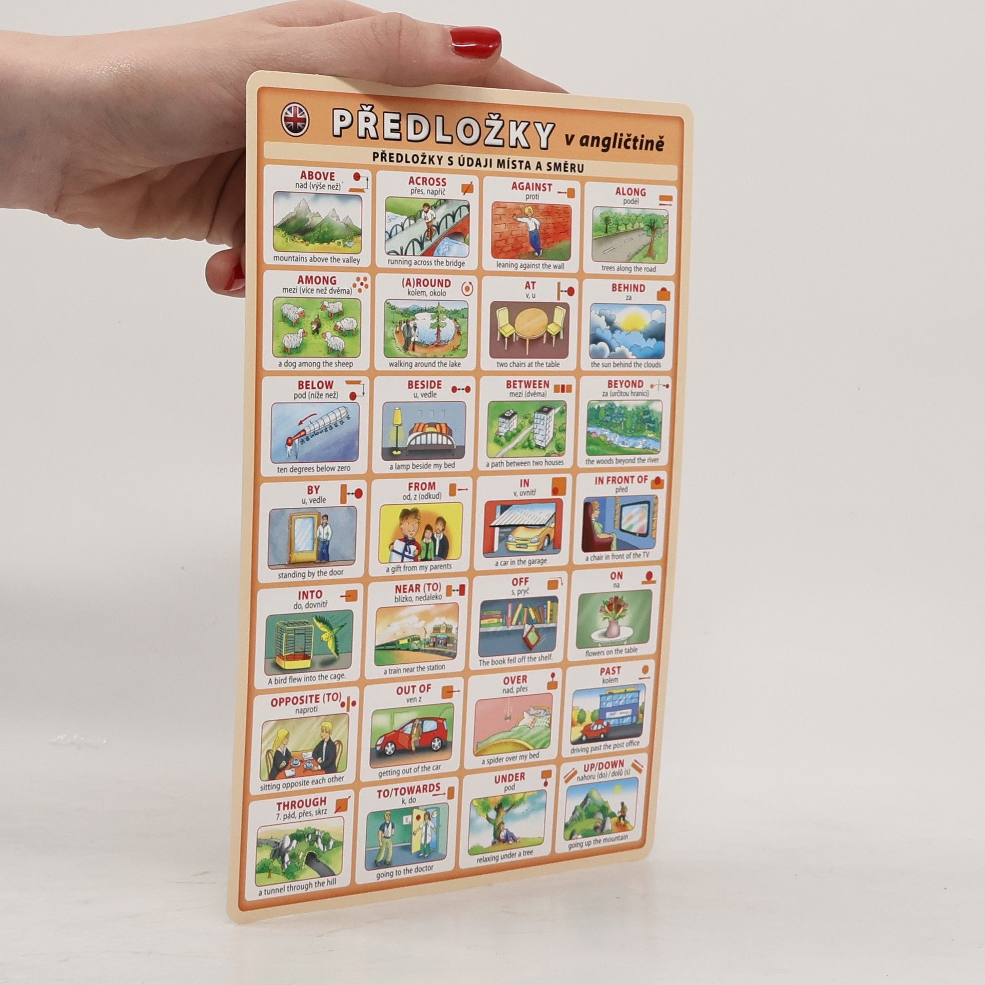 Petr Kupka Předložky v angličtině