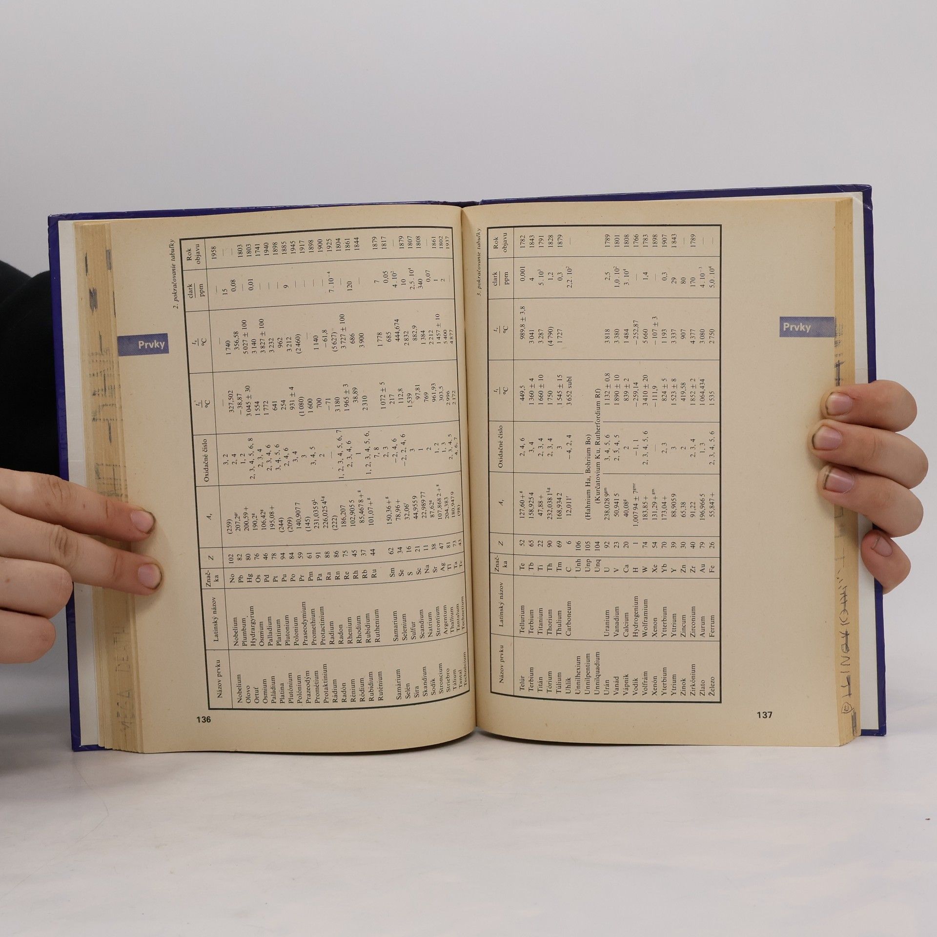 Collectif d'auteurs Matematické, fyzikálne a chemické tabuľky pre stredné školy