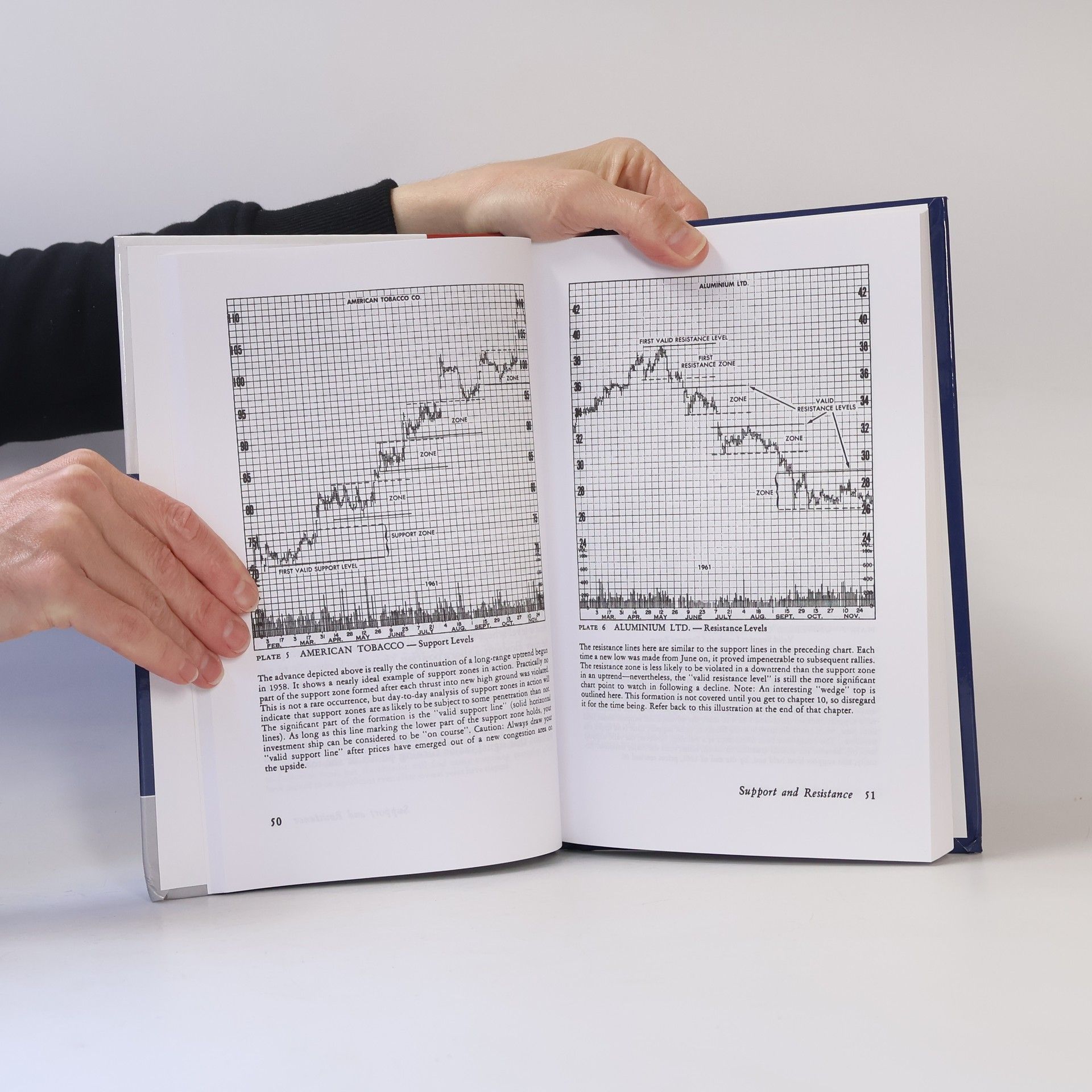 William L. Jiler How Charts Can Help You in the Stock Market