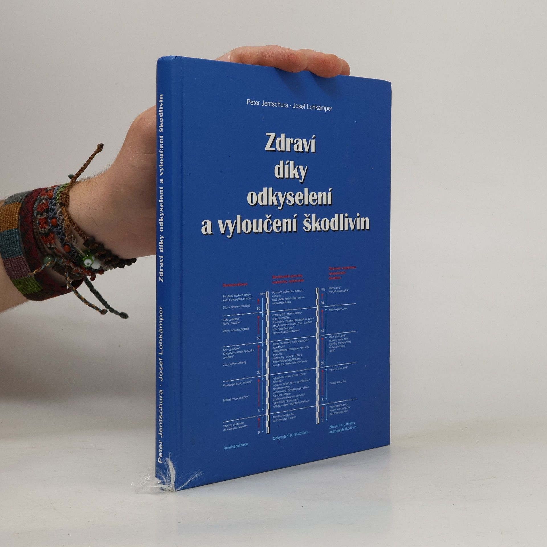 Zdraví díky odkyselení a vyloučení škodlivin