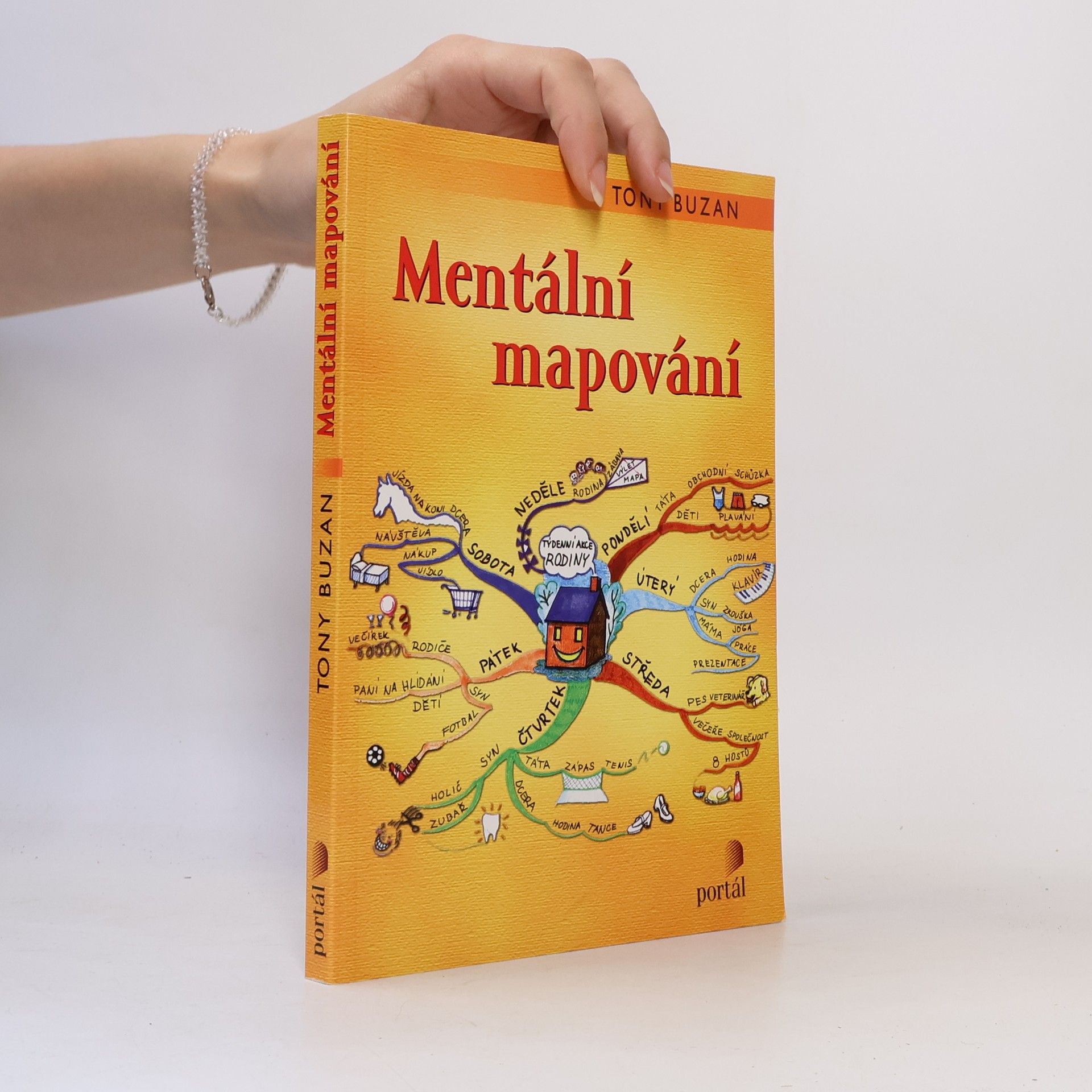 Tony Buzan Mentální mapování