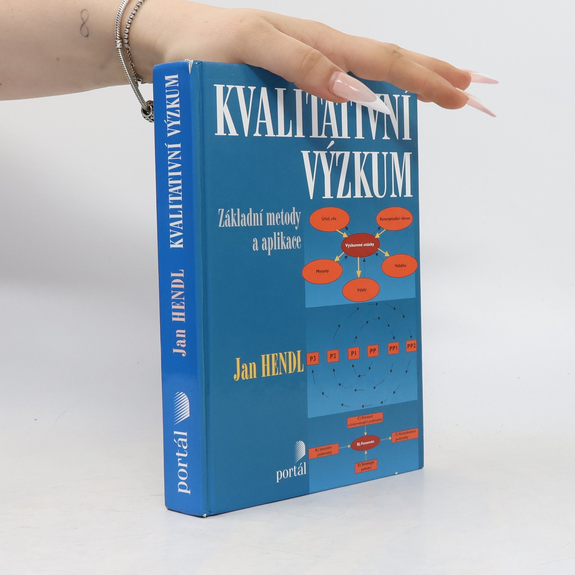 Jan Hendl Kvalitativní výzkum: Základní metody a aplikace