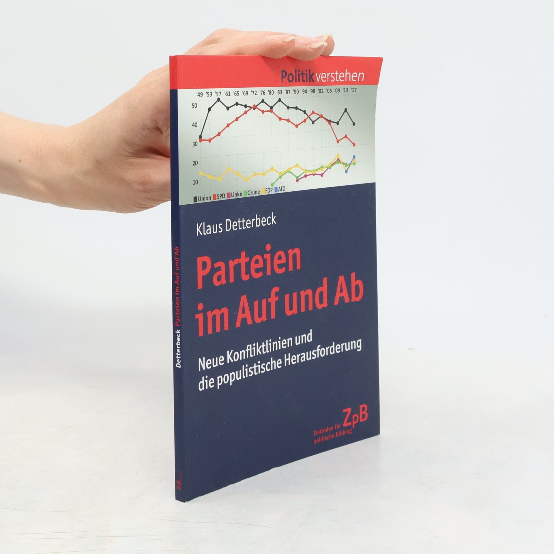 Klaus Detterbeck Parteien im Auf und Ab