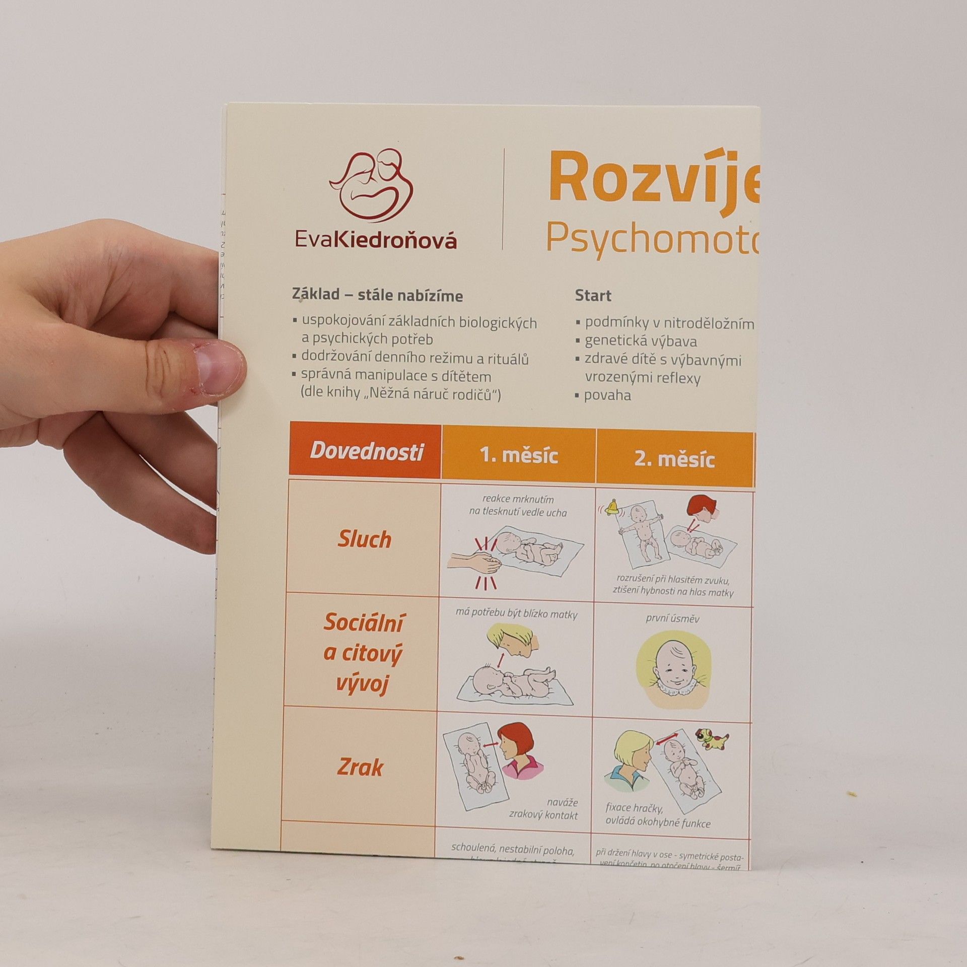 Eva Kiedroňová Rozvíjej se, děťátko... 2