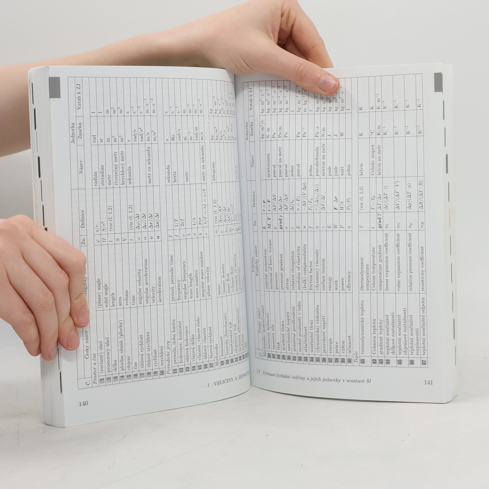 Jiří Mikulčák Matematické, fyzikální a chemické tabulky a vzorce pro střední školy