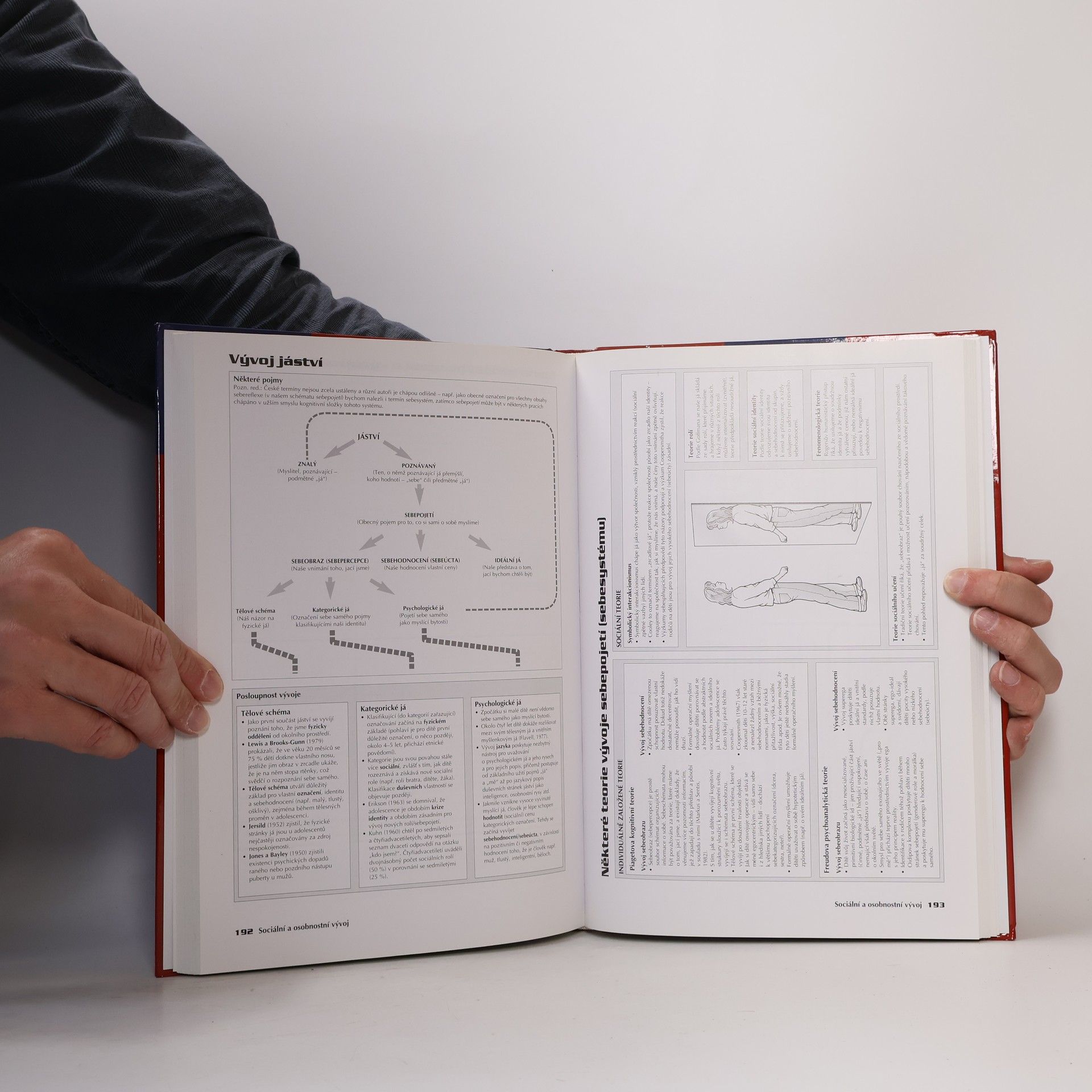 Grahame Hill Moderní psychologie. Hlavní oblasti současného studia lidské psychiky