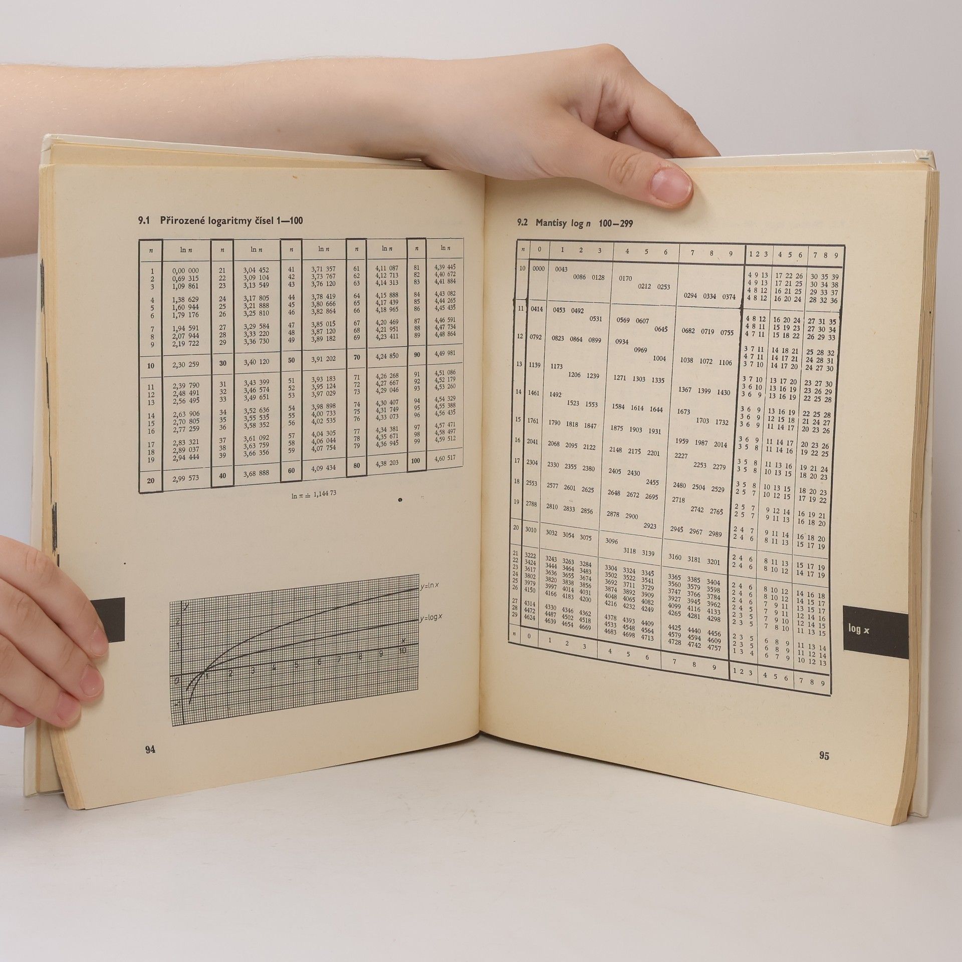 Jiří Mikulčák Matematické, fyzikální a chemické tabulky pro střední školy