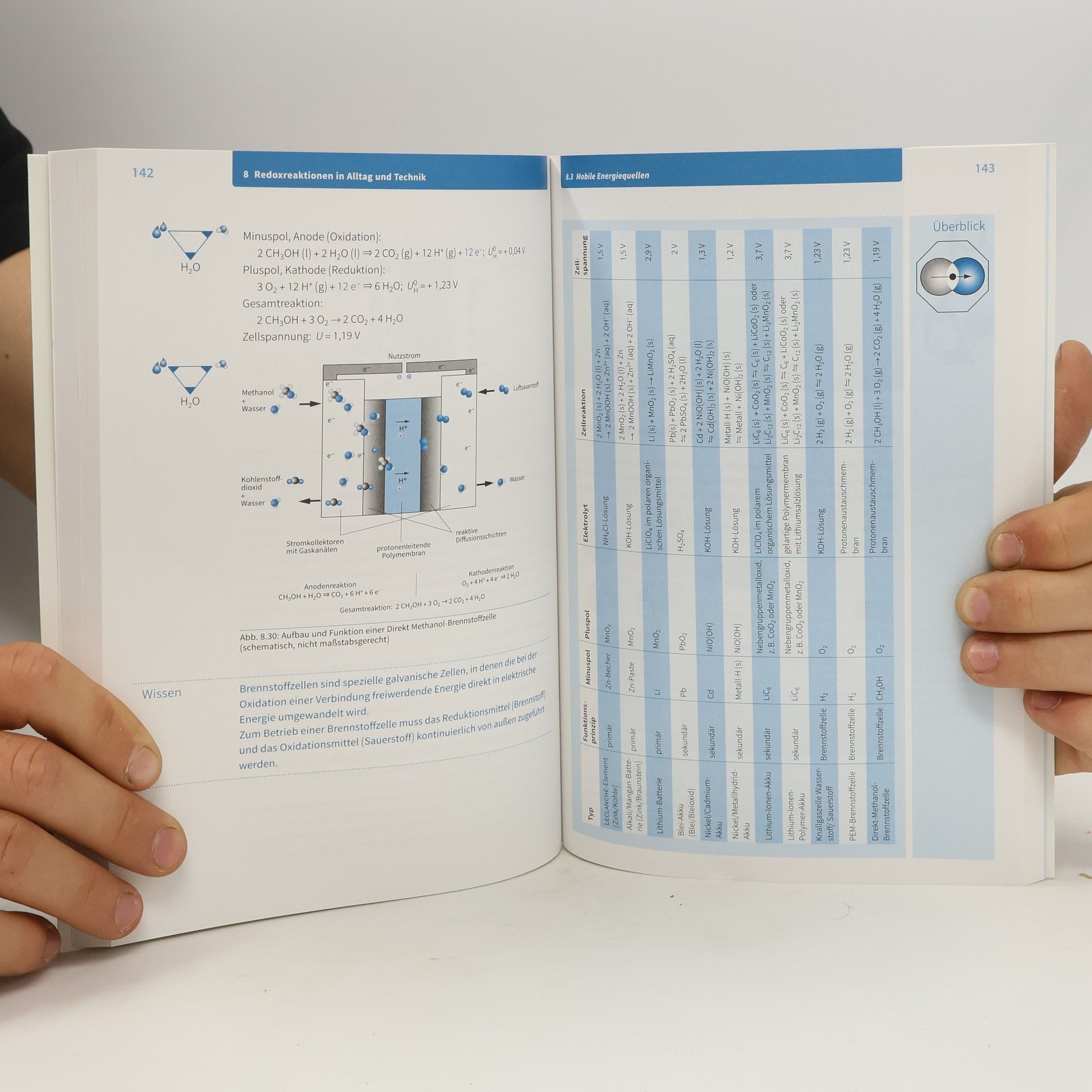 Wolfgang Kirsch Oberstufenwissen Chemie