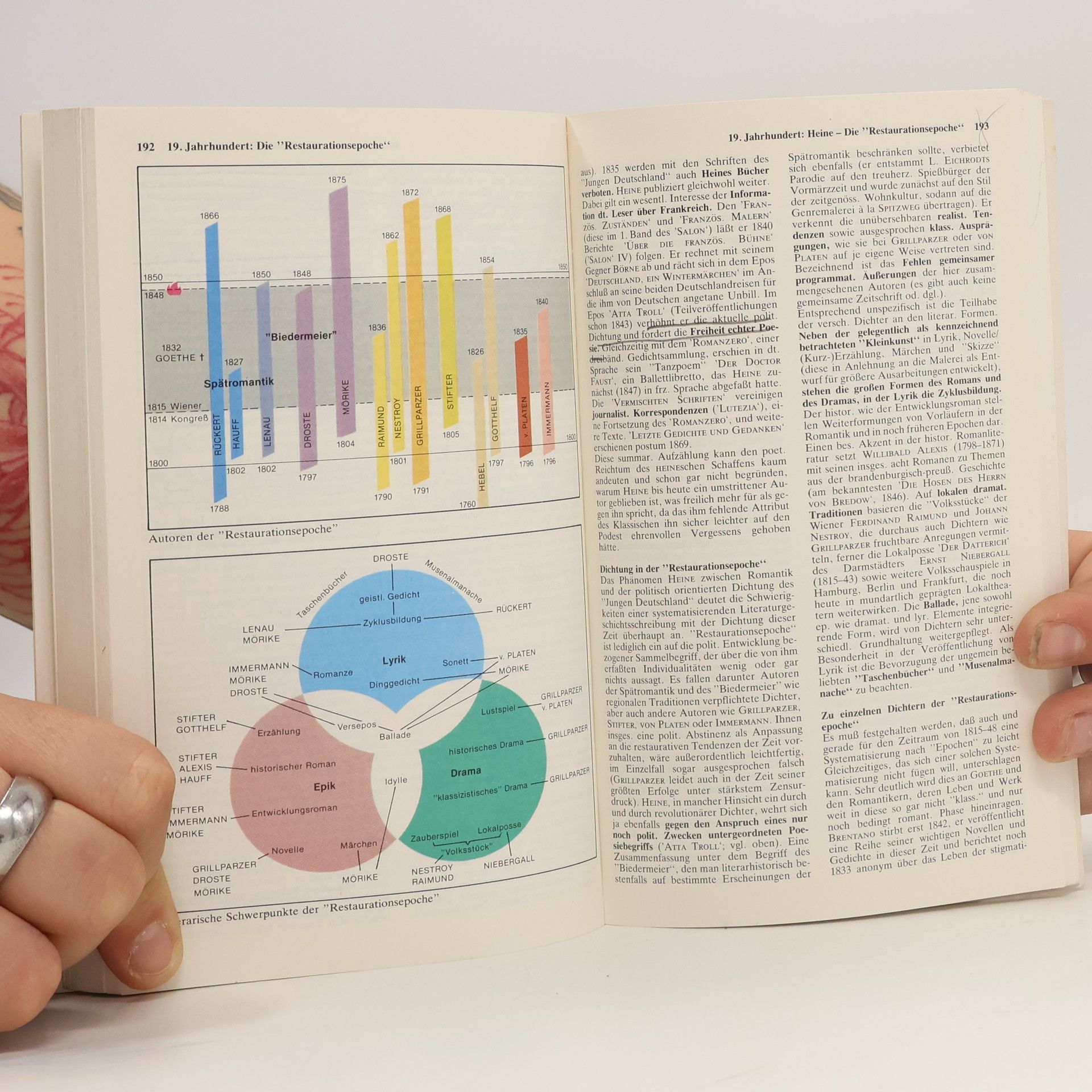 Horst Dieter Schlosser dtv-Atlas : Deutsche Literatur