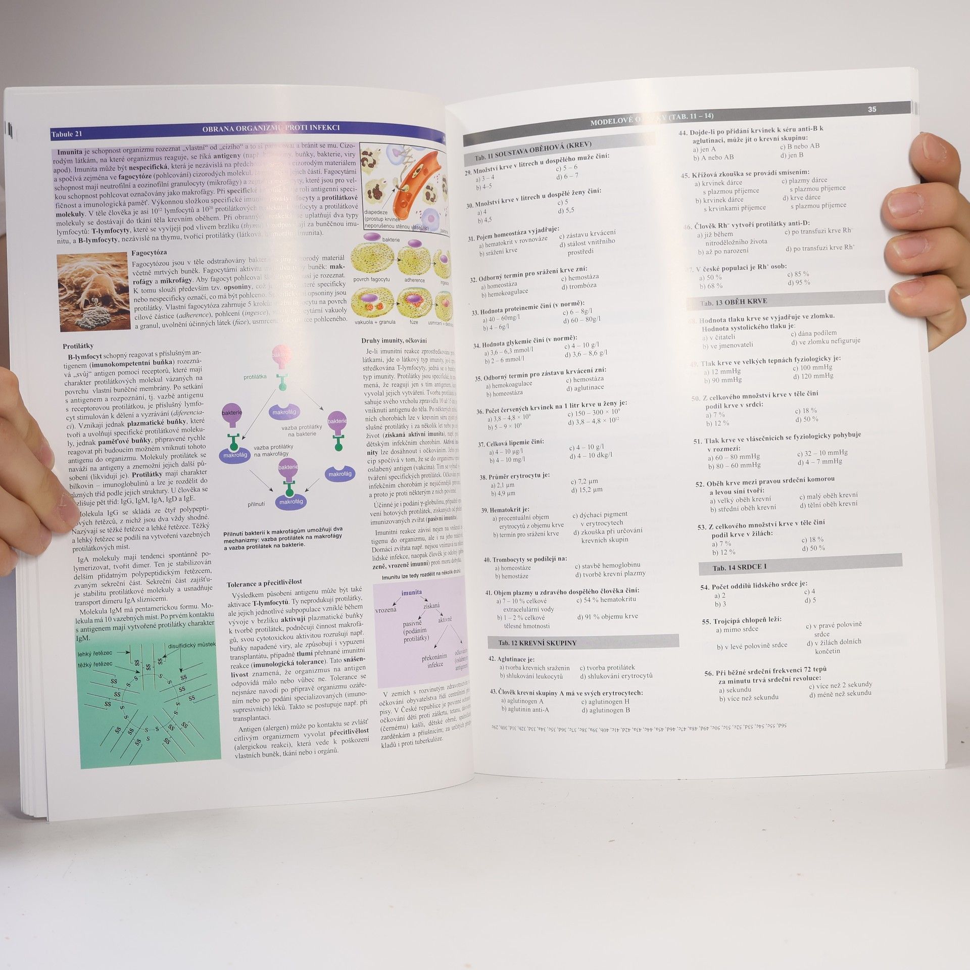 Stanislav Trojan Atlas biologie člověka