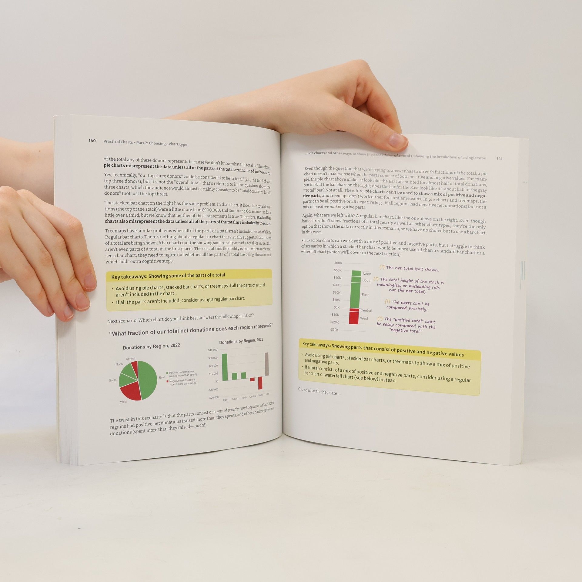 Nicholas P Desbarats Practical Charts