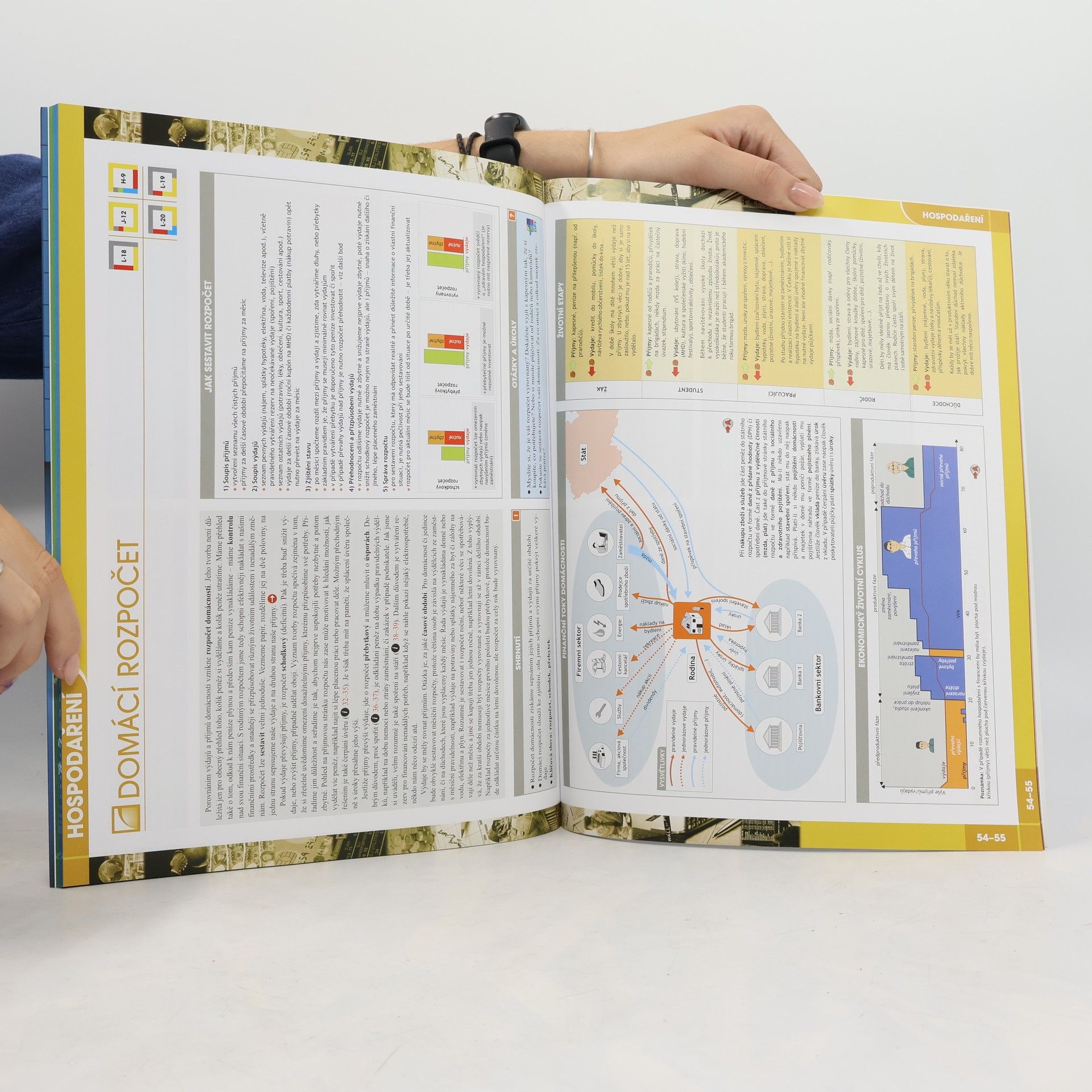 Aleš Rod Dnešní finanční svět: školní atlas