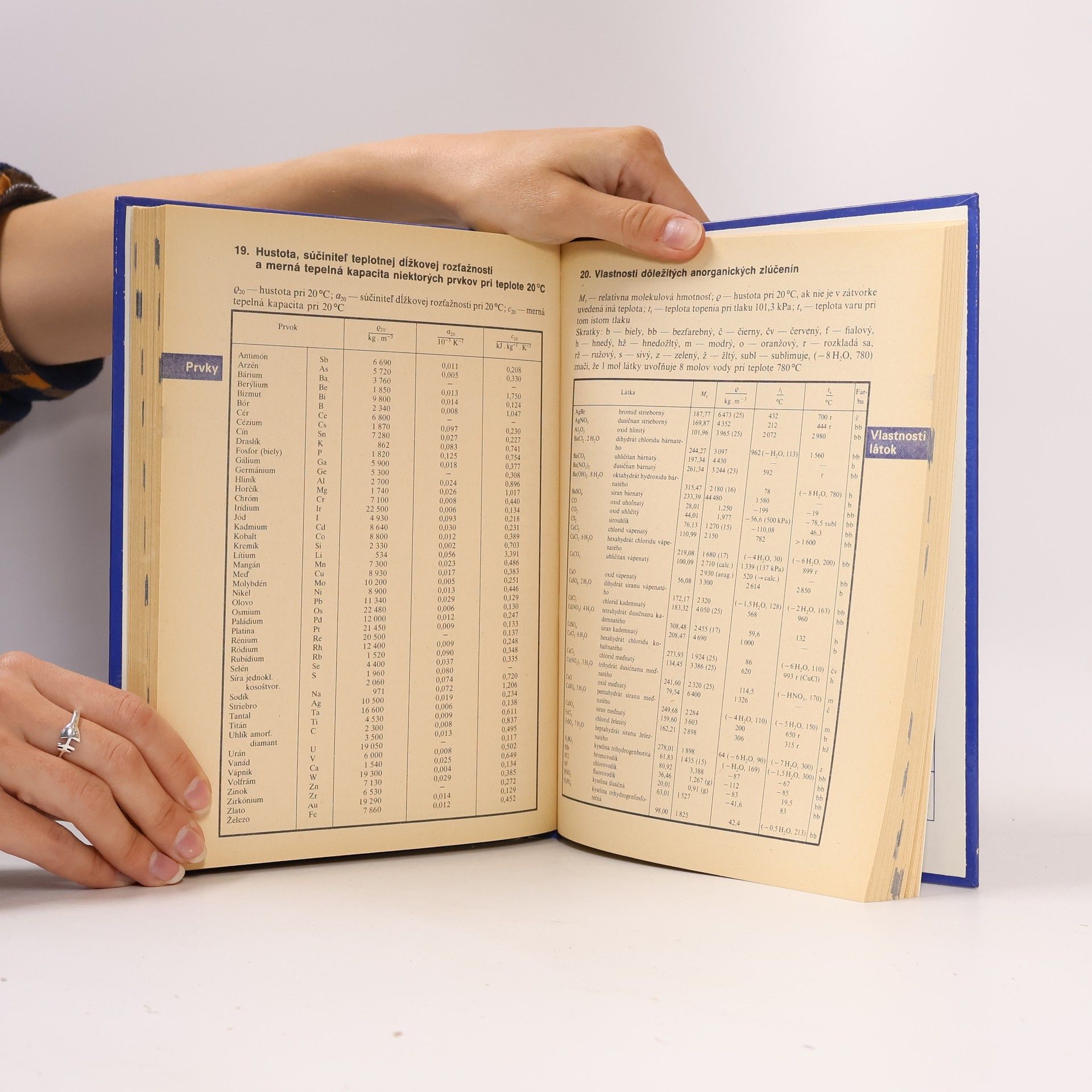 Auteurscollectief Matematické, fyzikálne a chemické tabuľky pre stredné školy