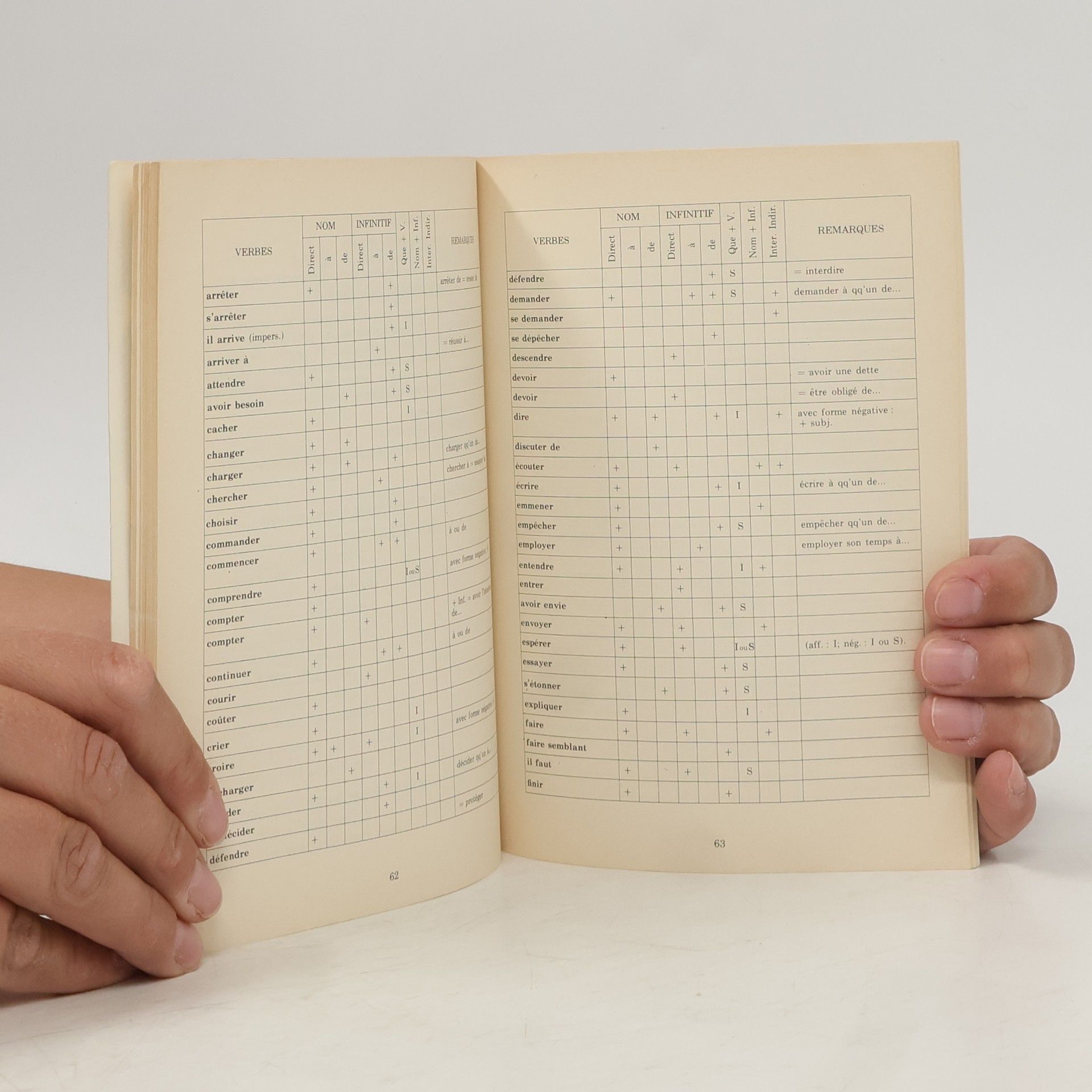 Raymond Loiseau Grammaire française