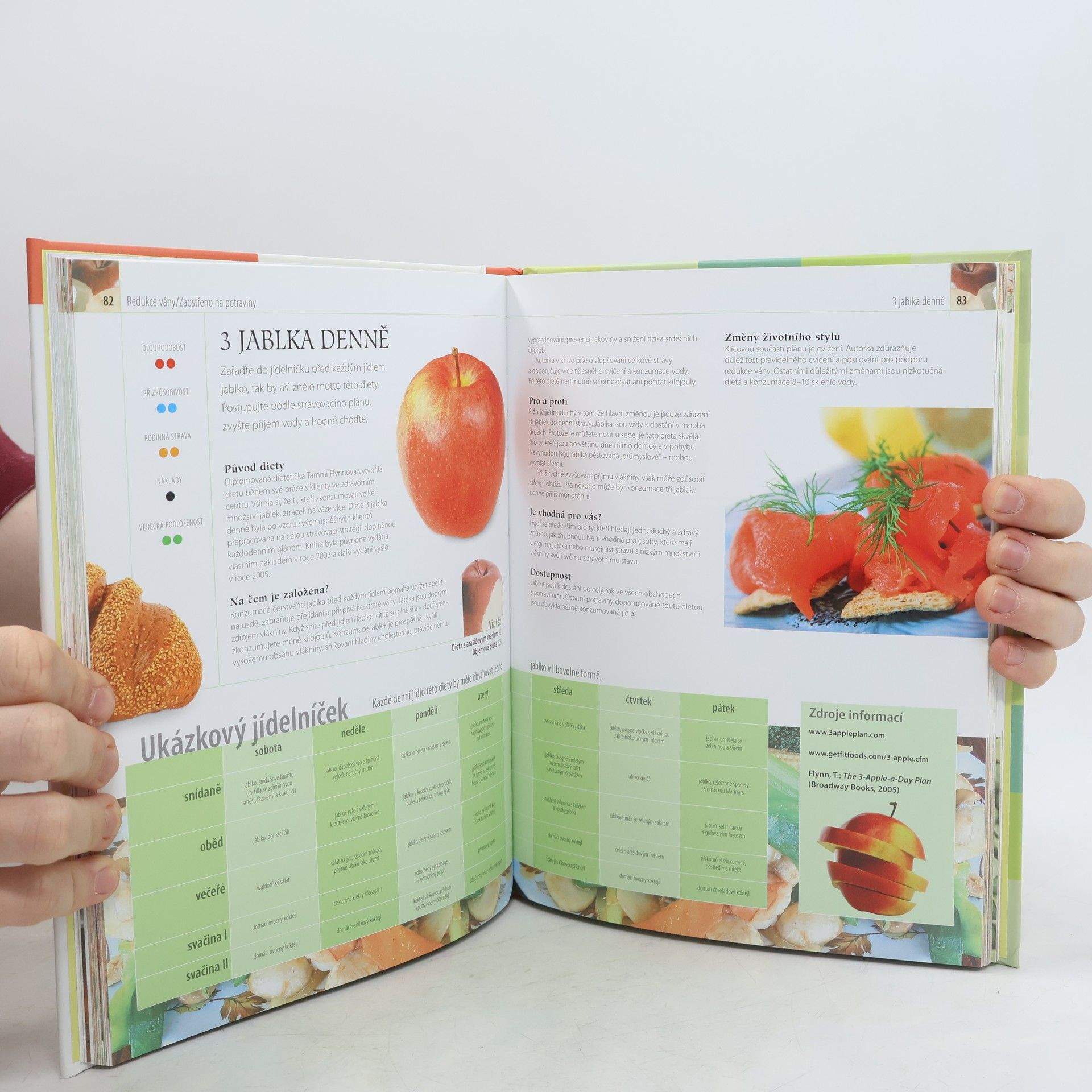Judith C. Rodriguez Velký průvodce dietami. Vyberte tu nejlepší pro vás!