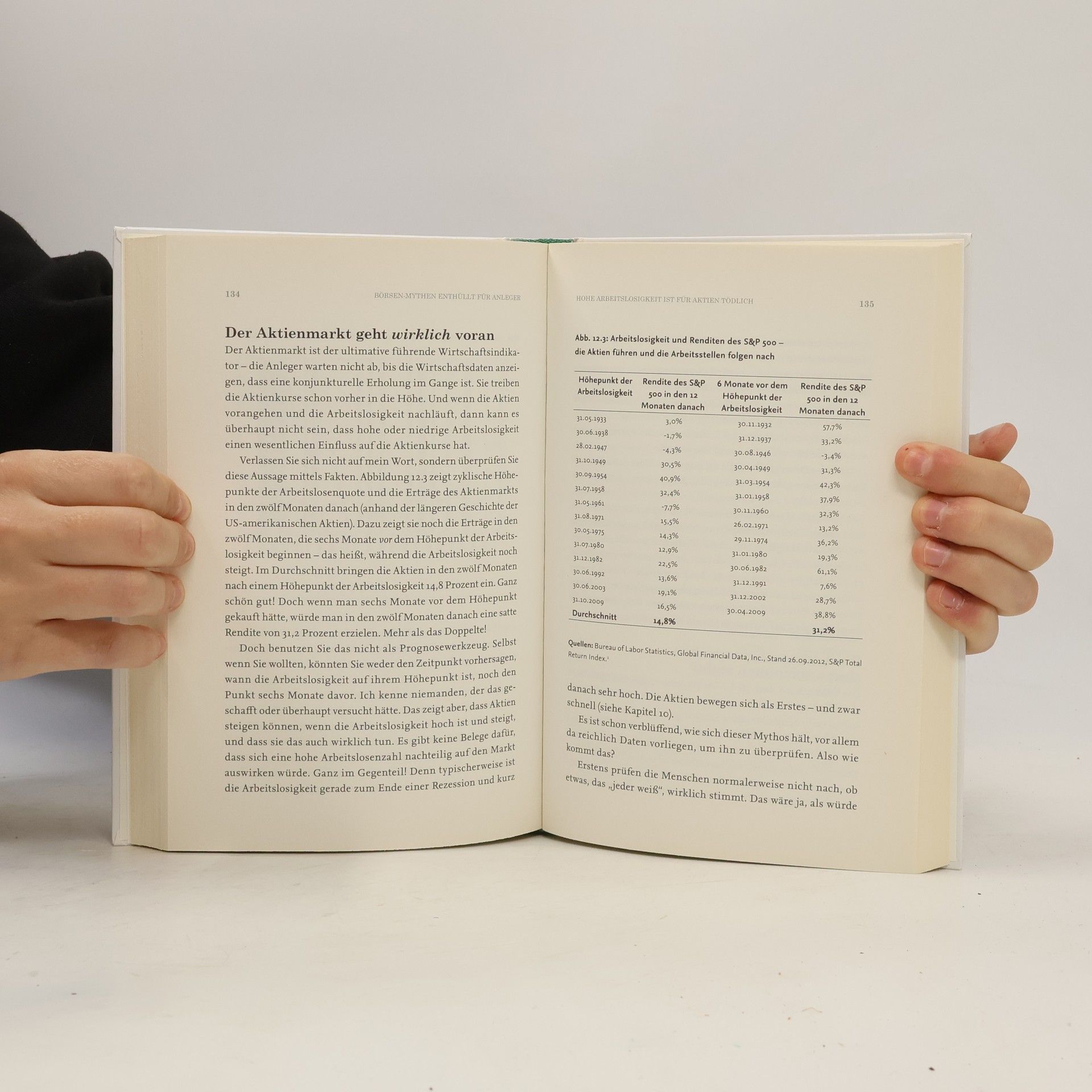 Kenneth L. Fisher Börsen-Mythen enthüllt für Anleger