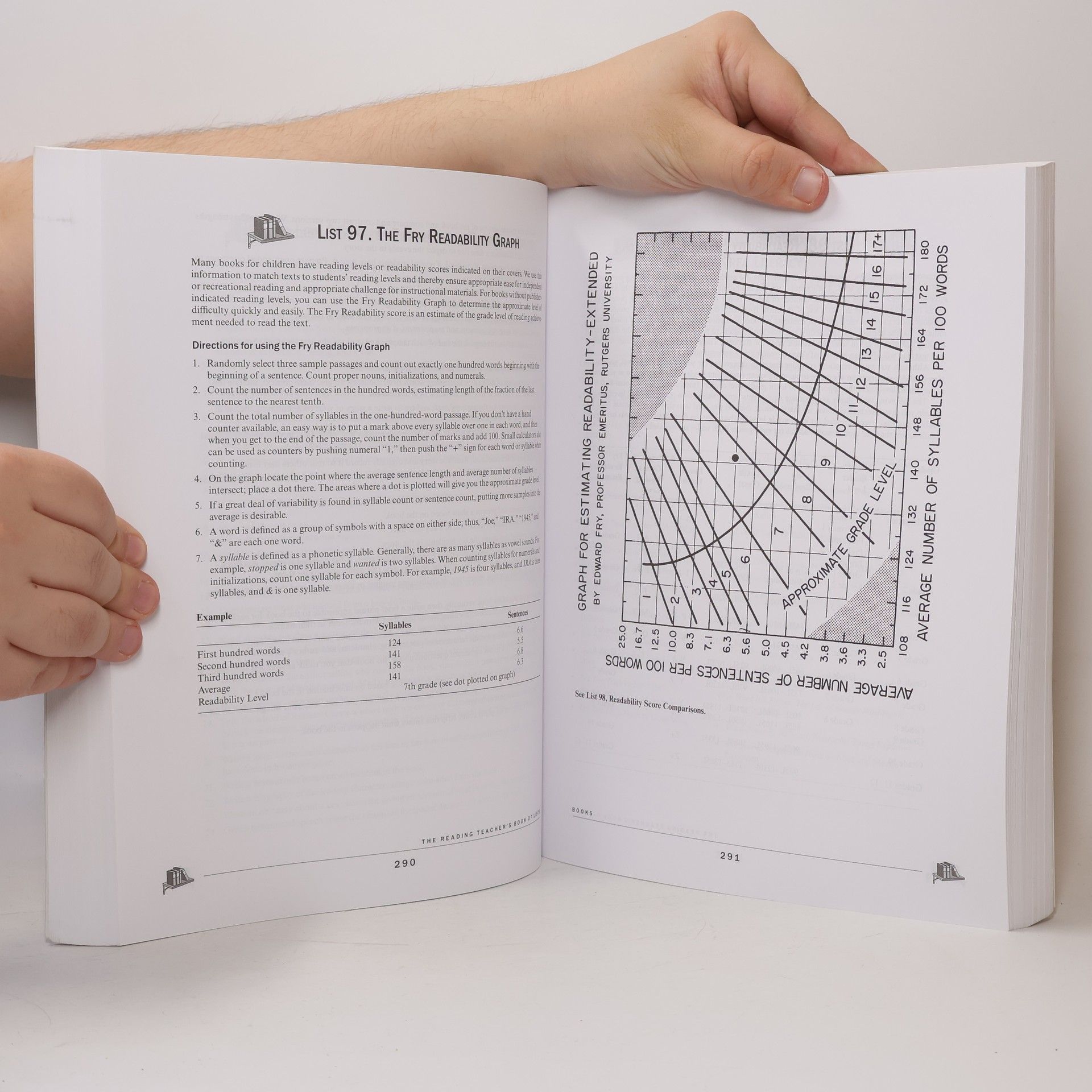 Jacqueline E. Kress Jossey-Bass Teacher: The Reading Teacher's Book of Lists