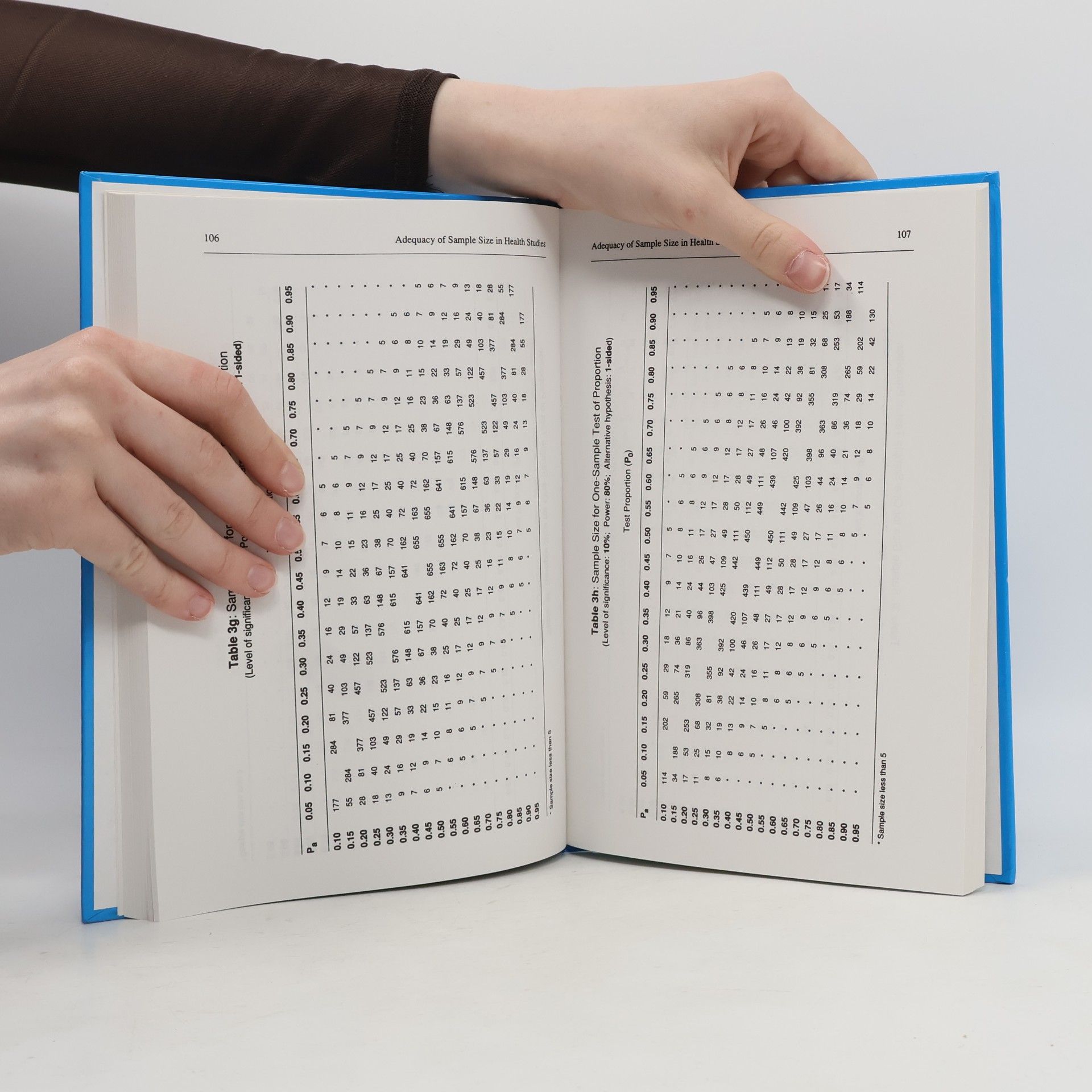Stanley Lemeshow Adequacy of Sample Size in Health Studies