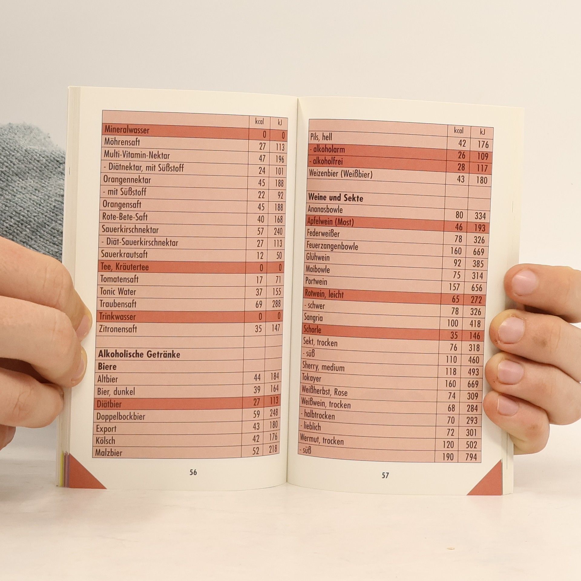 Various authors Die Kalorienfibel