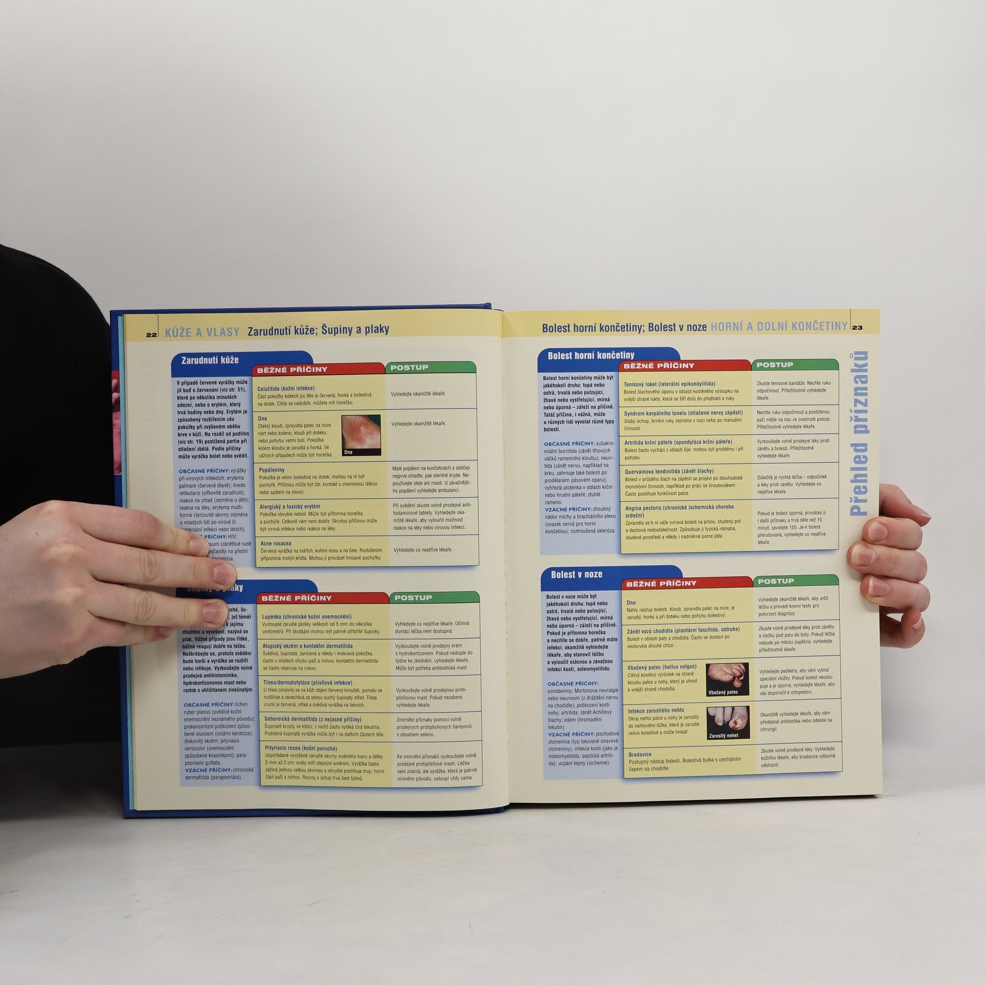 Various authors Rodinná encyklopedie medicíny a zdraví
