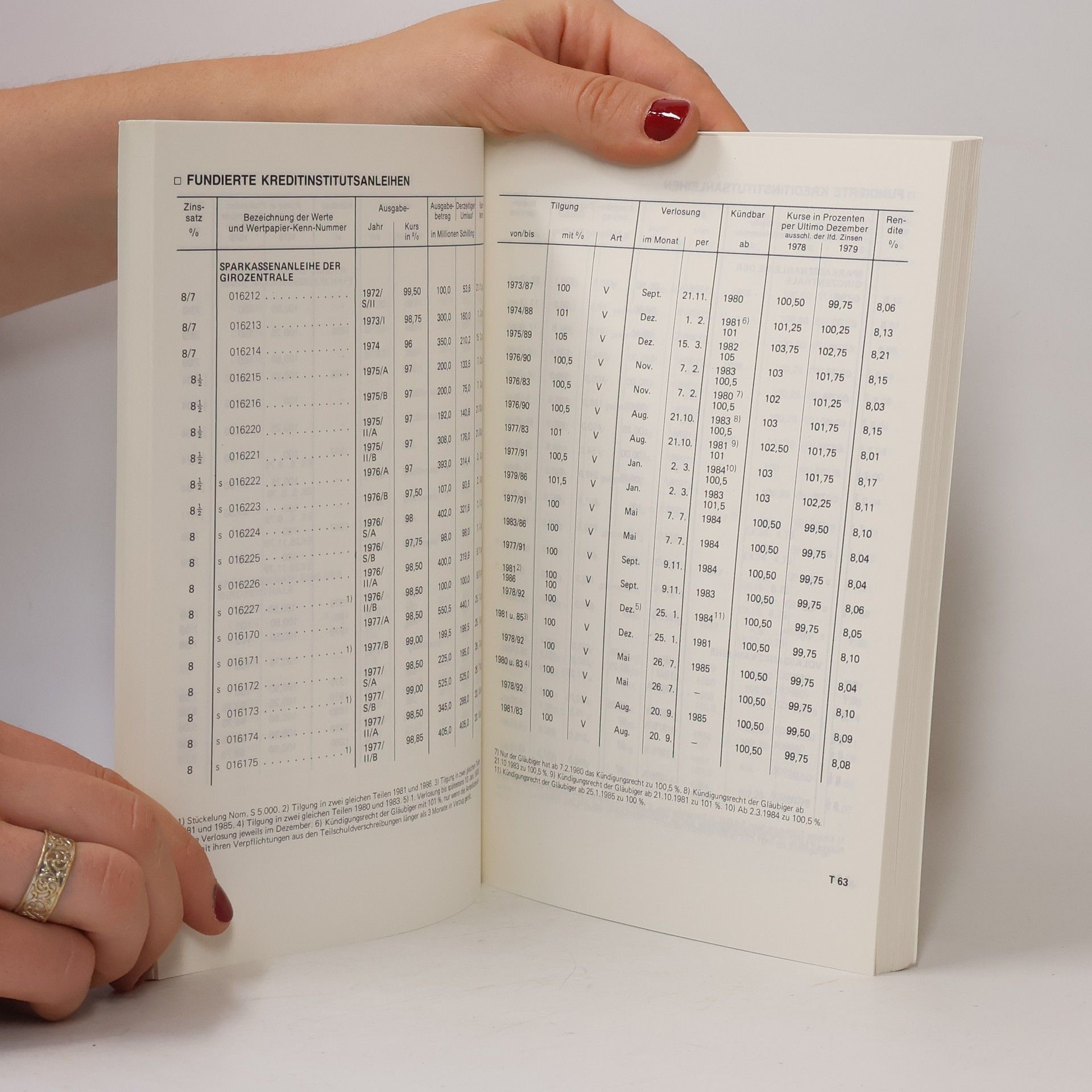 Autores varios Wiener Börse 1979