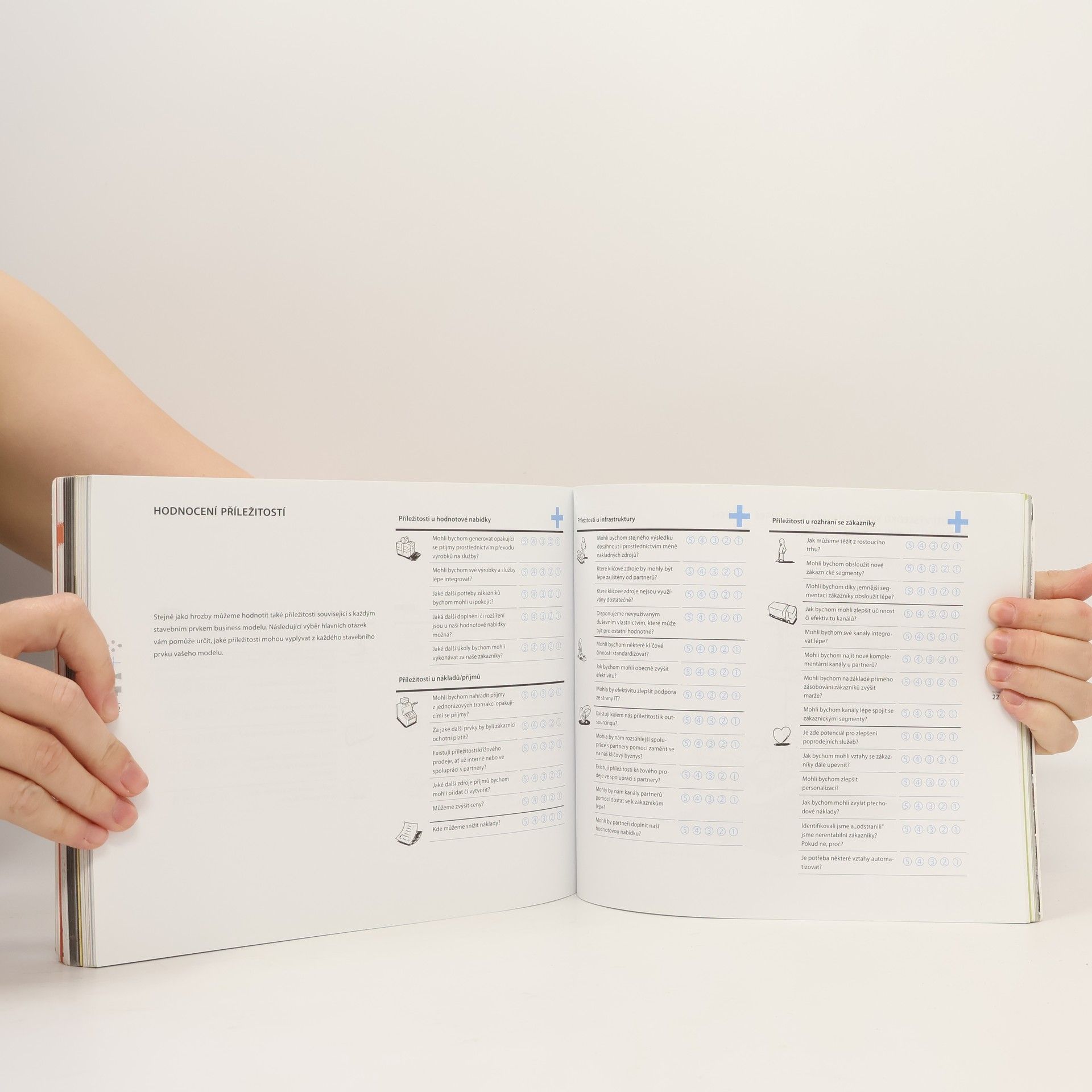 Alexander Osterwalder Tvorba business modelů