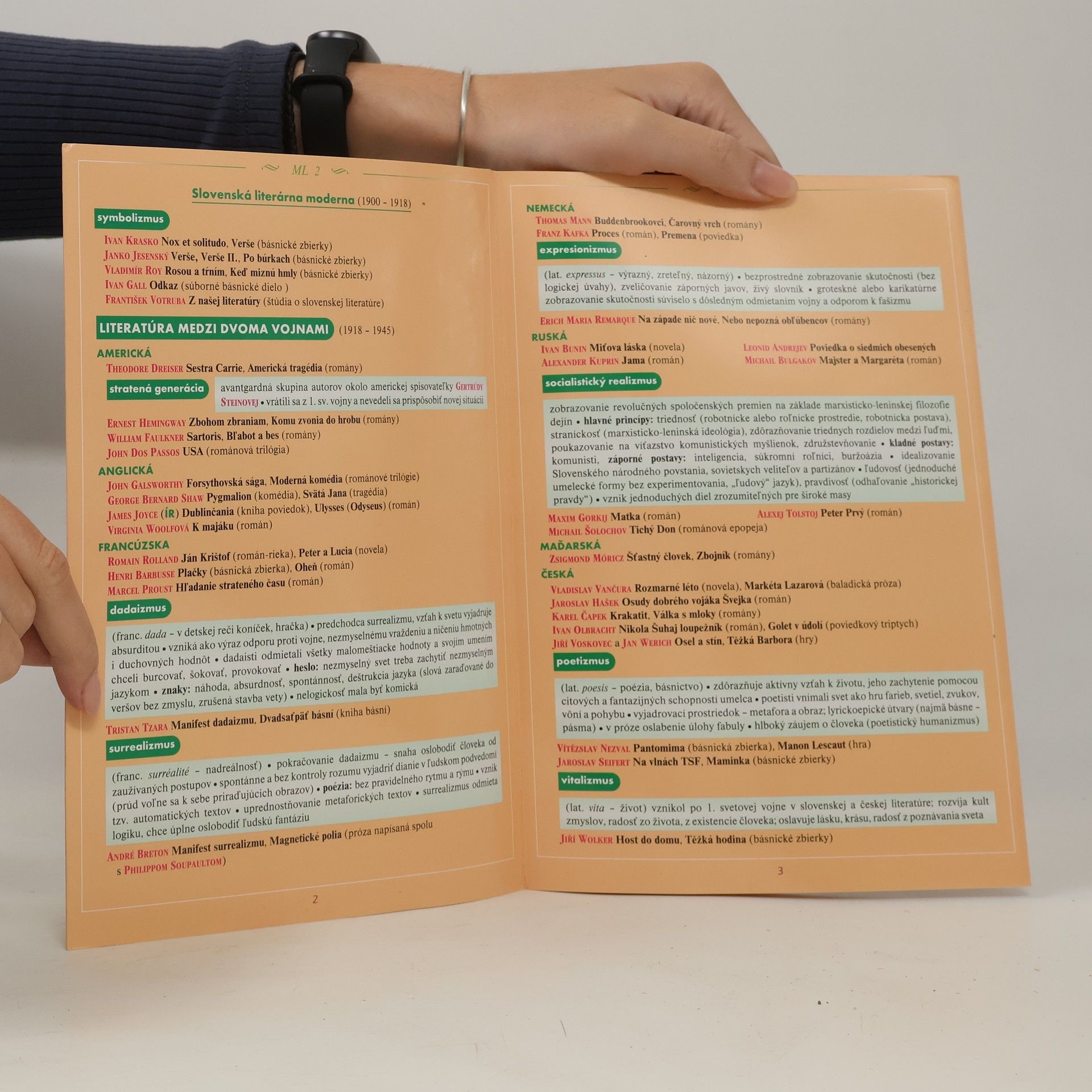 Various authors Mapka literatúry SŠ 2