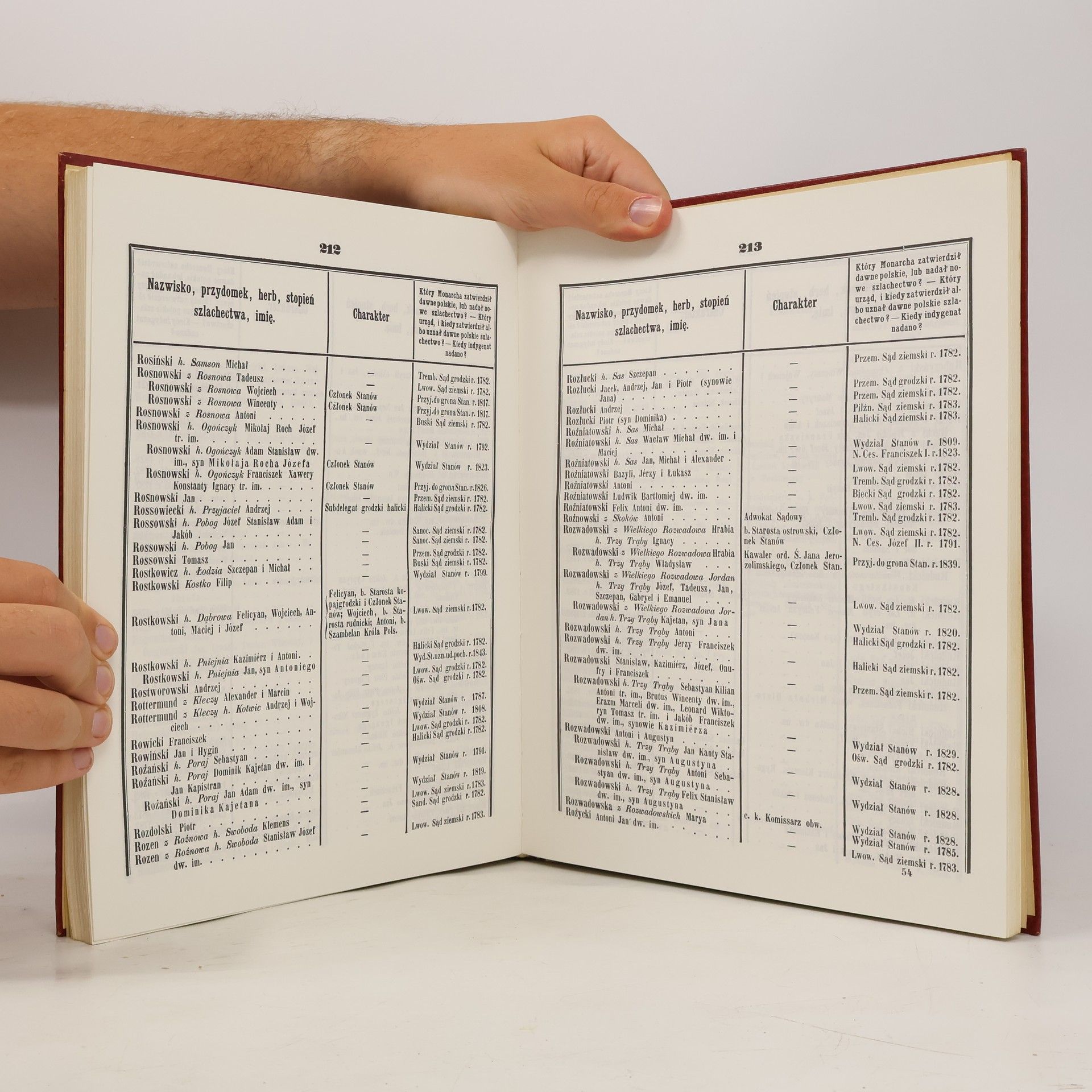 Kolektiv autorů Poczet szlachty galicyjskiej i bukowinskiej (reprint)