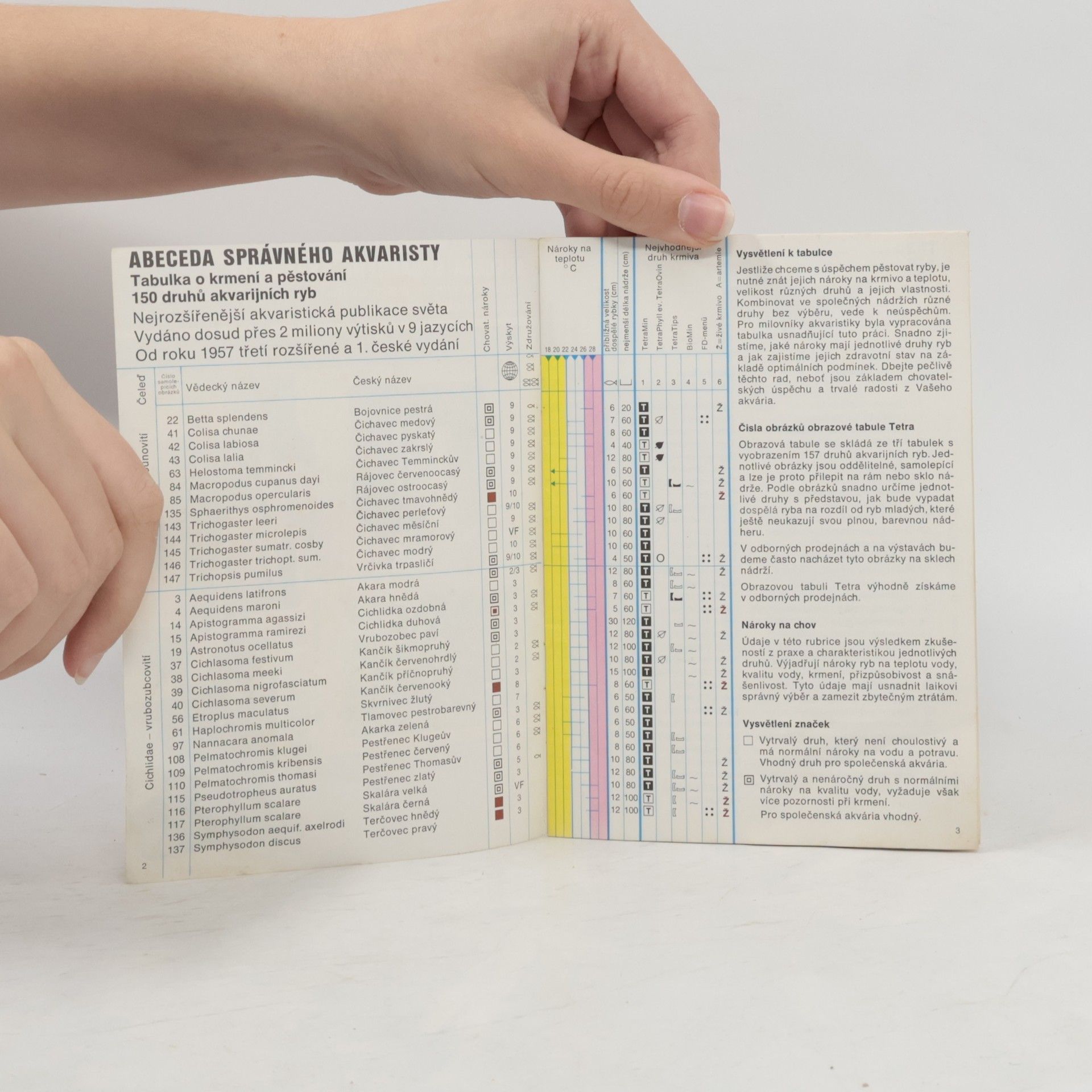 Autores varios Abeceda správného akvaristy. Tabulka o krmení a pěstování 150 druhů akvarijních ryb