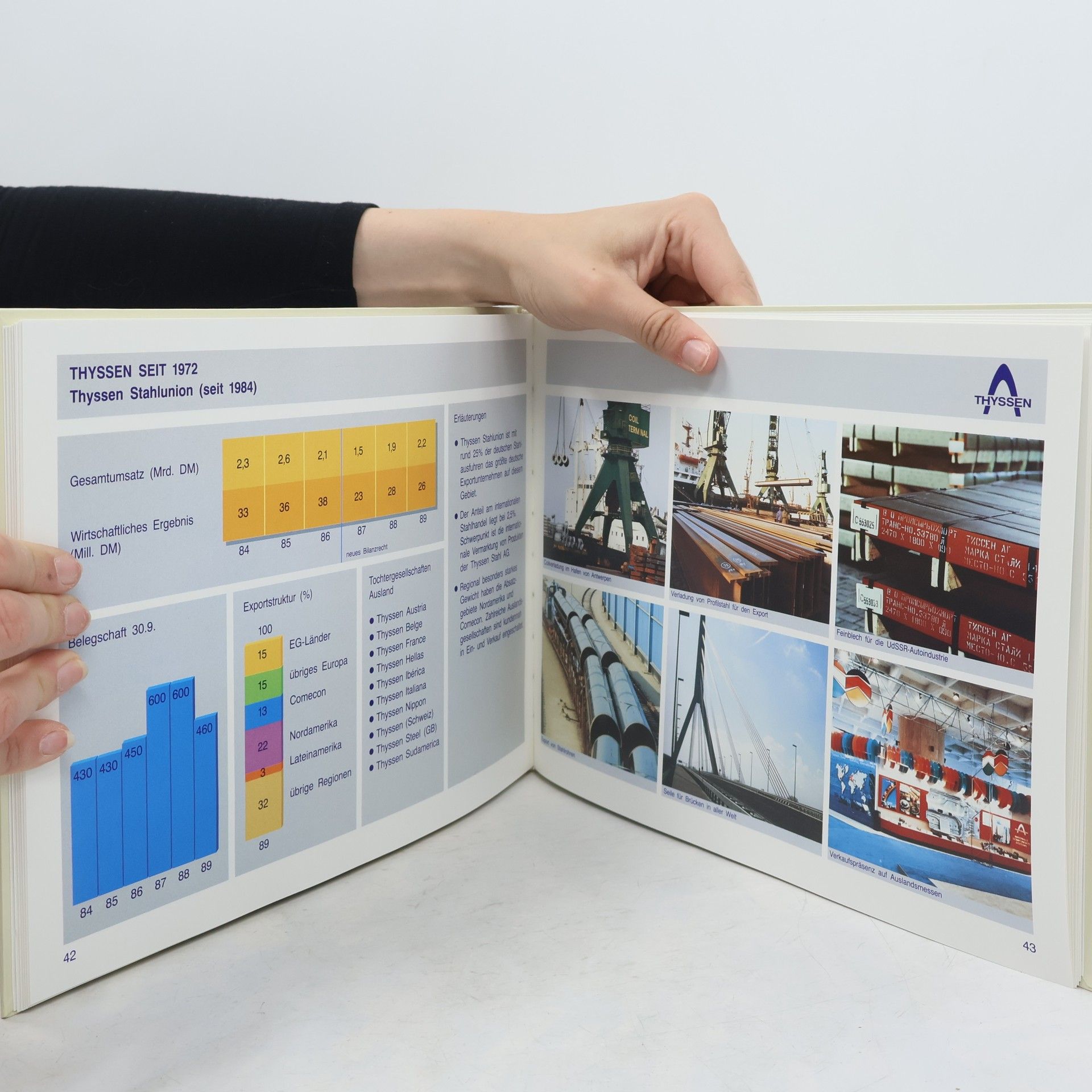 Autores varios Thyssen