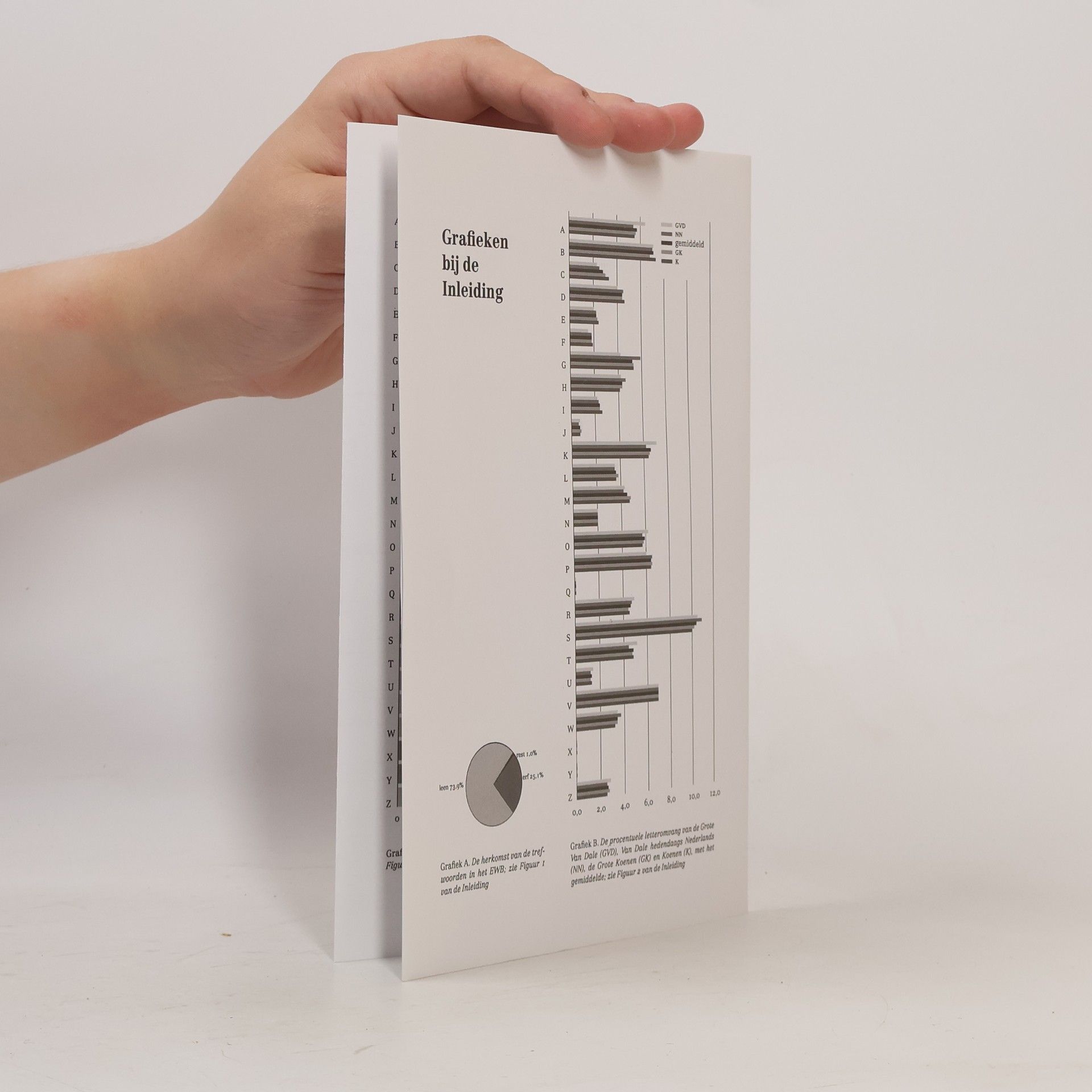 P. A. F. van Veen Etymologisch woordenboek