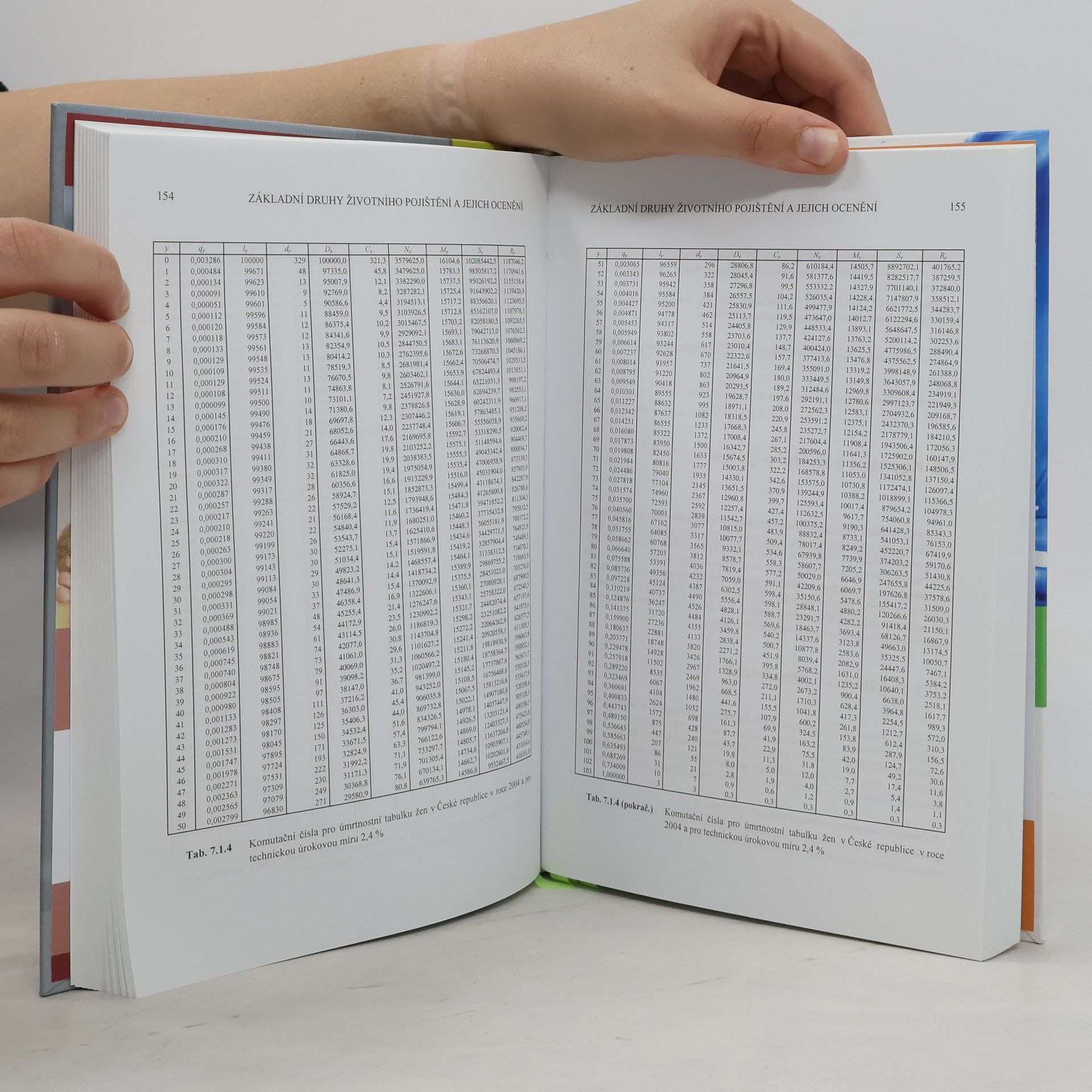 Tomáš Cipra Pojistná matematika - teorie a praxe, II. vydání