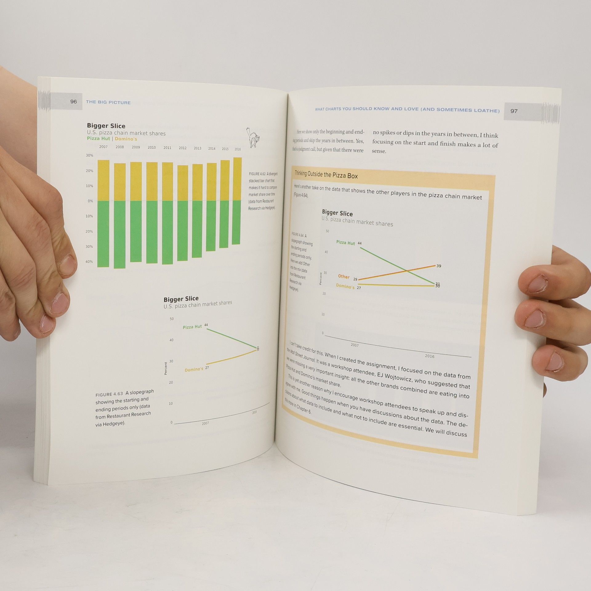Steve Wexler The Big Picture: How to Use Data Visualization to Make Better Decisions-Faster