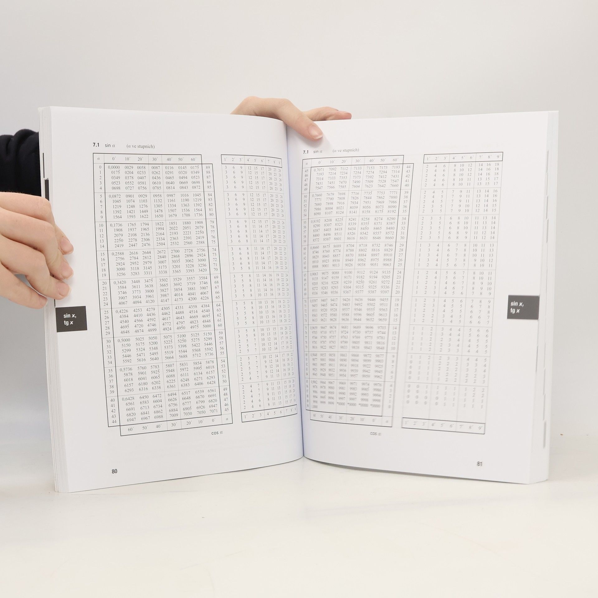 Jiří Mikulčák Matematické, fyzikální a chemické tabulky pro střední školy