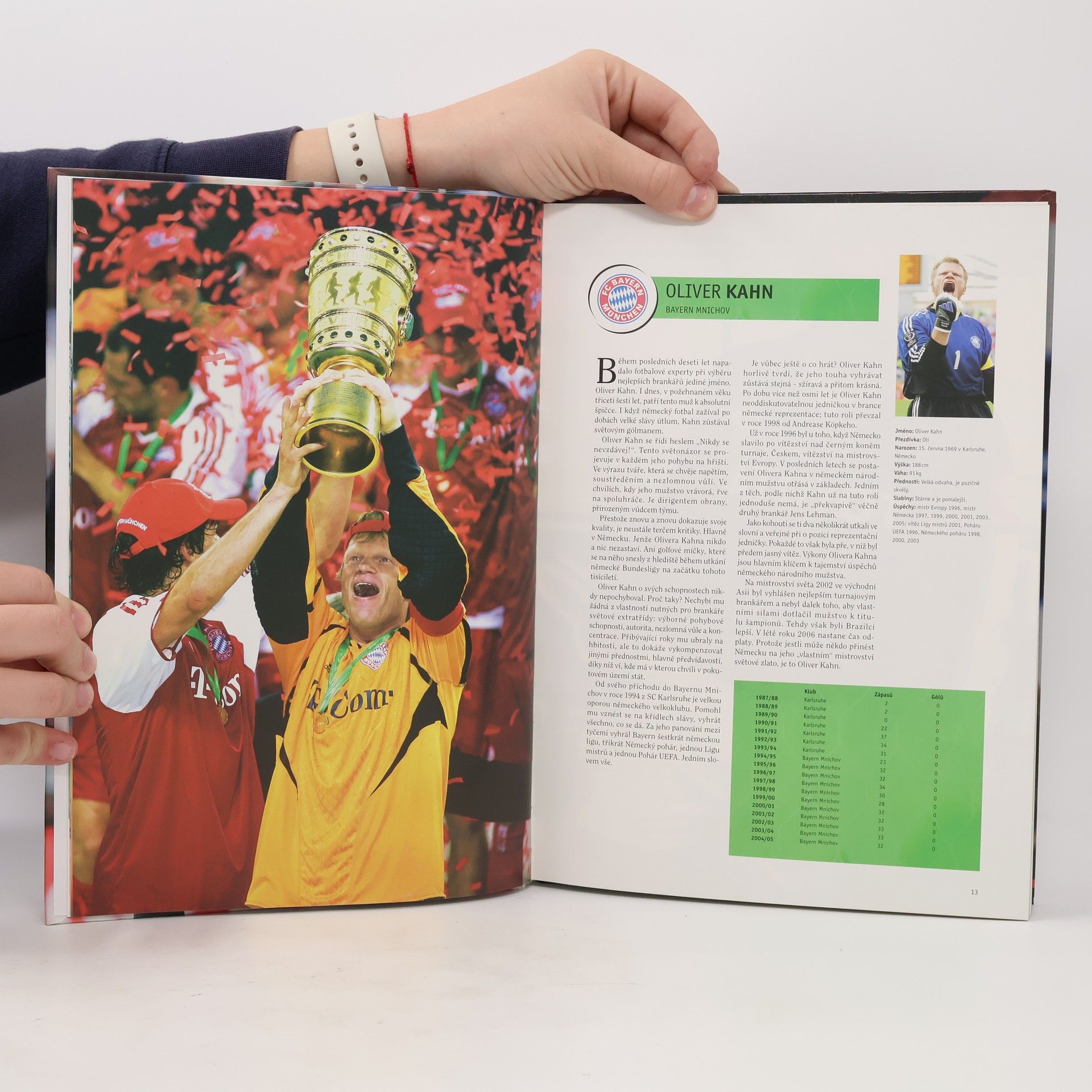 Sören Bäck Fotbalové hvězdy 2006 + 20 nejlepších Čechů a Slováků