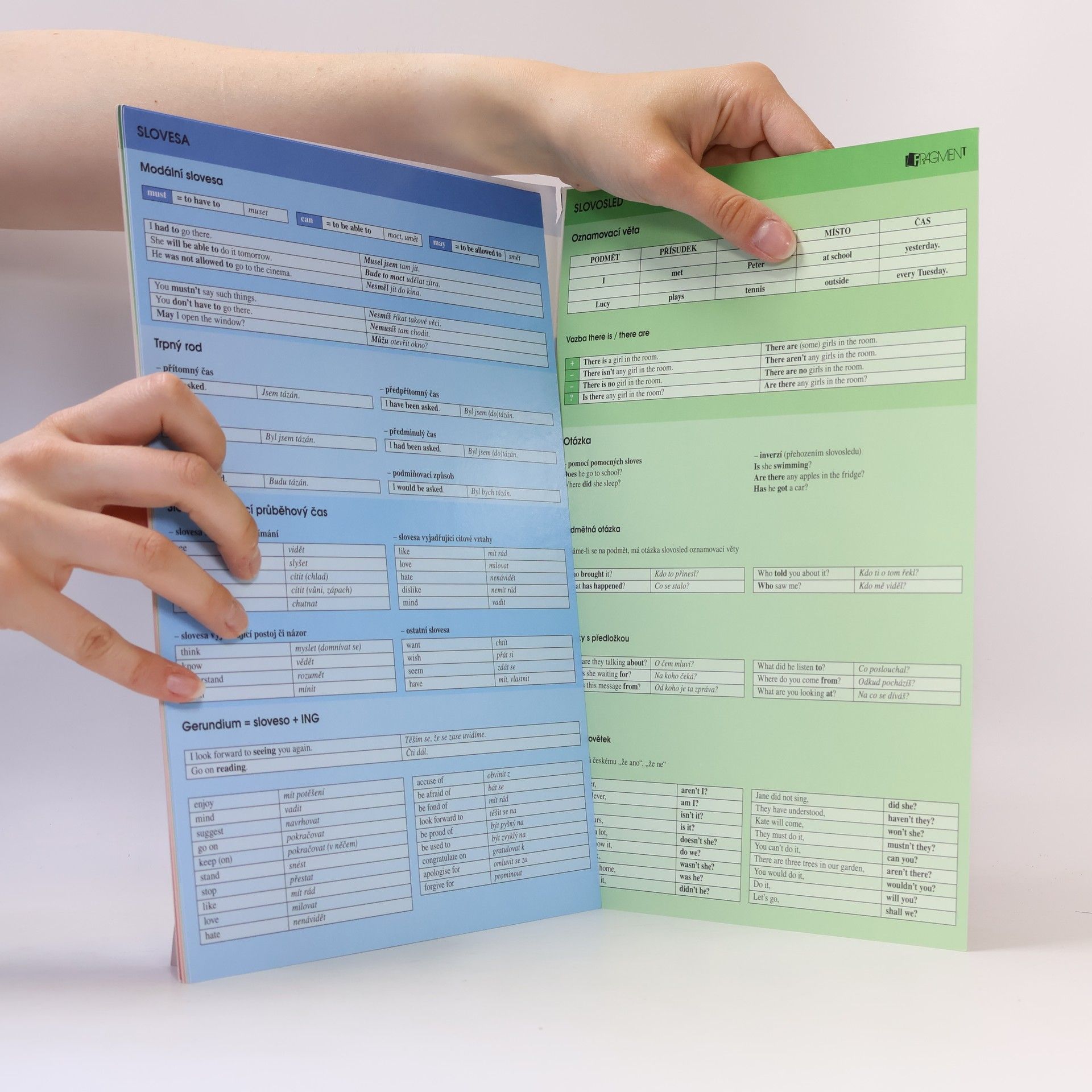 Iva Dostálová Angličtina – školní tabulky – přehledné základy gramatiky