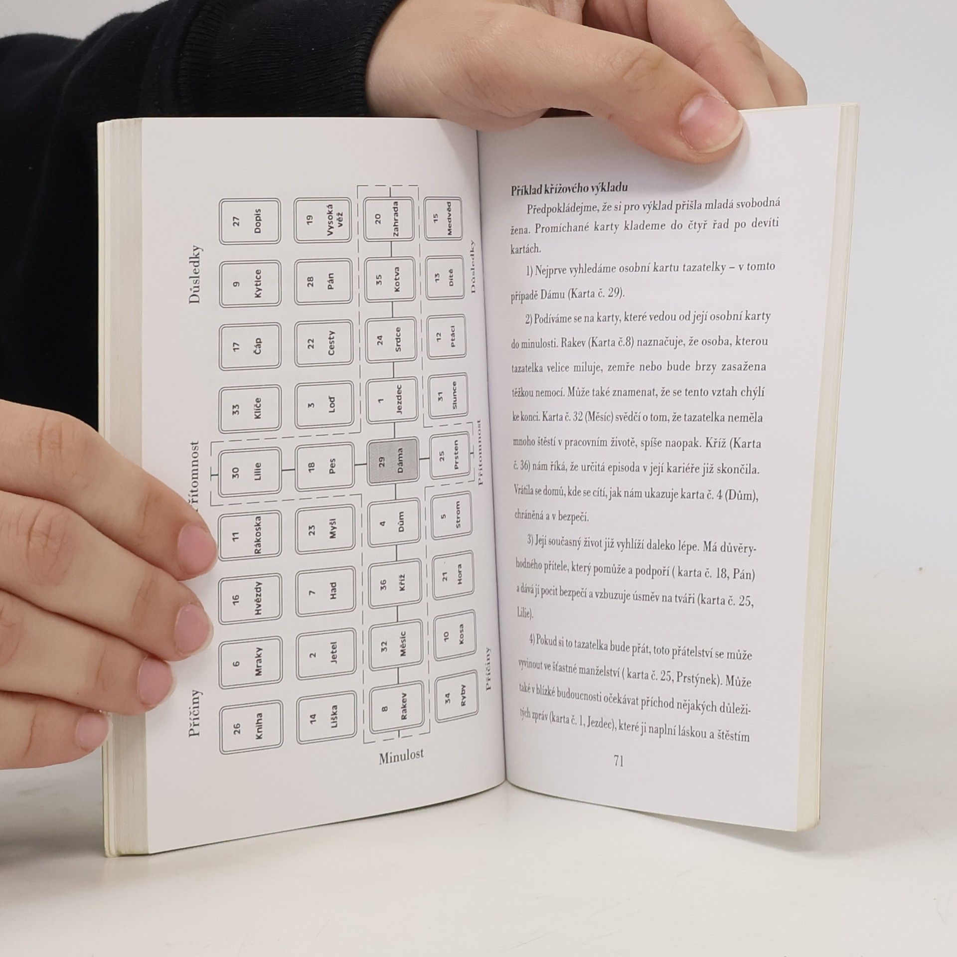 Erna Droesbeke von Enge Vykládací karty Lenormand