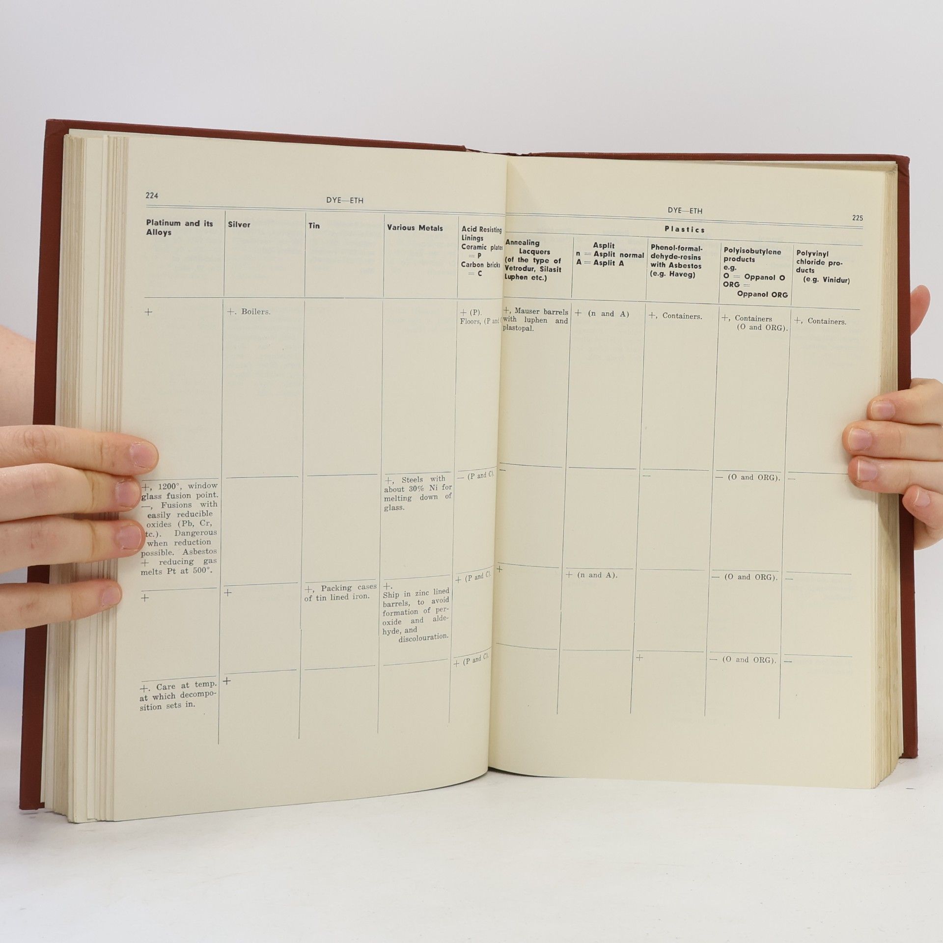 Erich Rabald Corrosion Guide