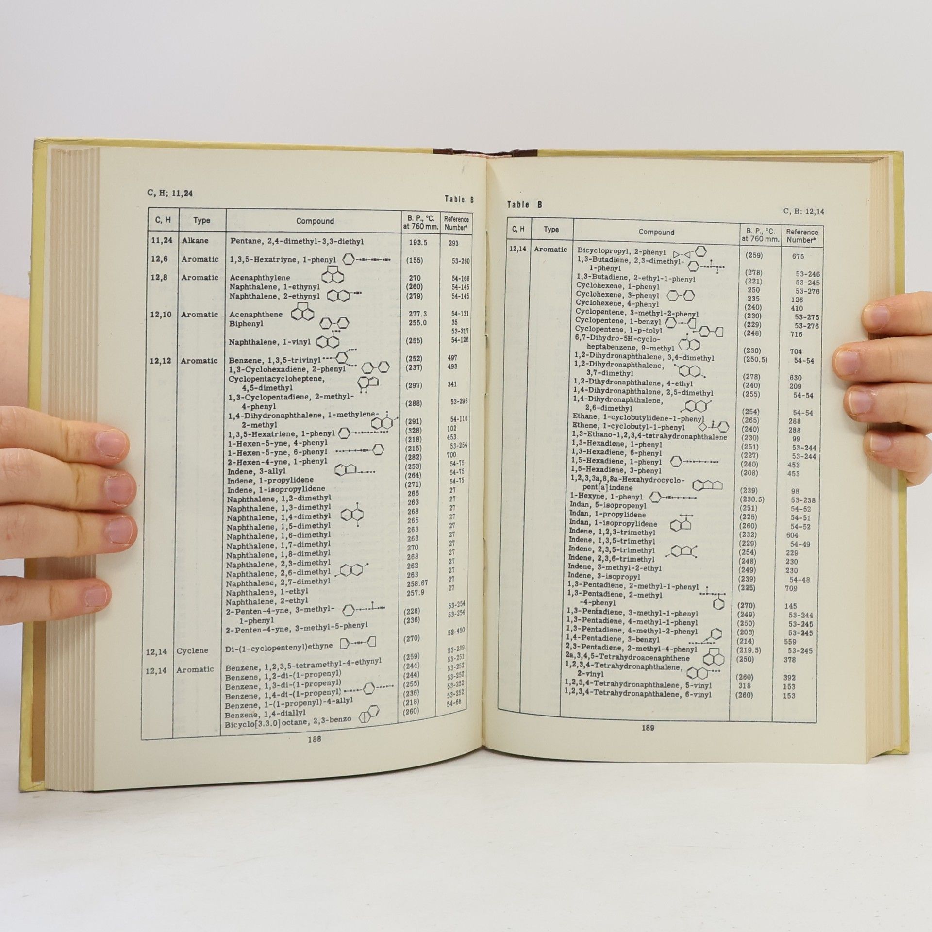 S. W. Ferris Handbook of Hydrocarbons